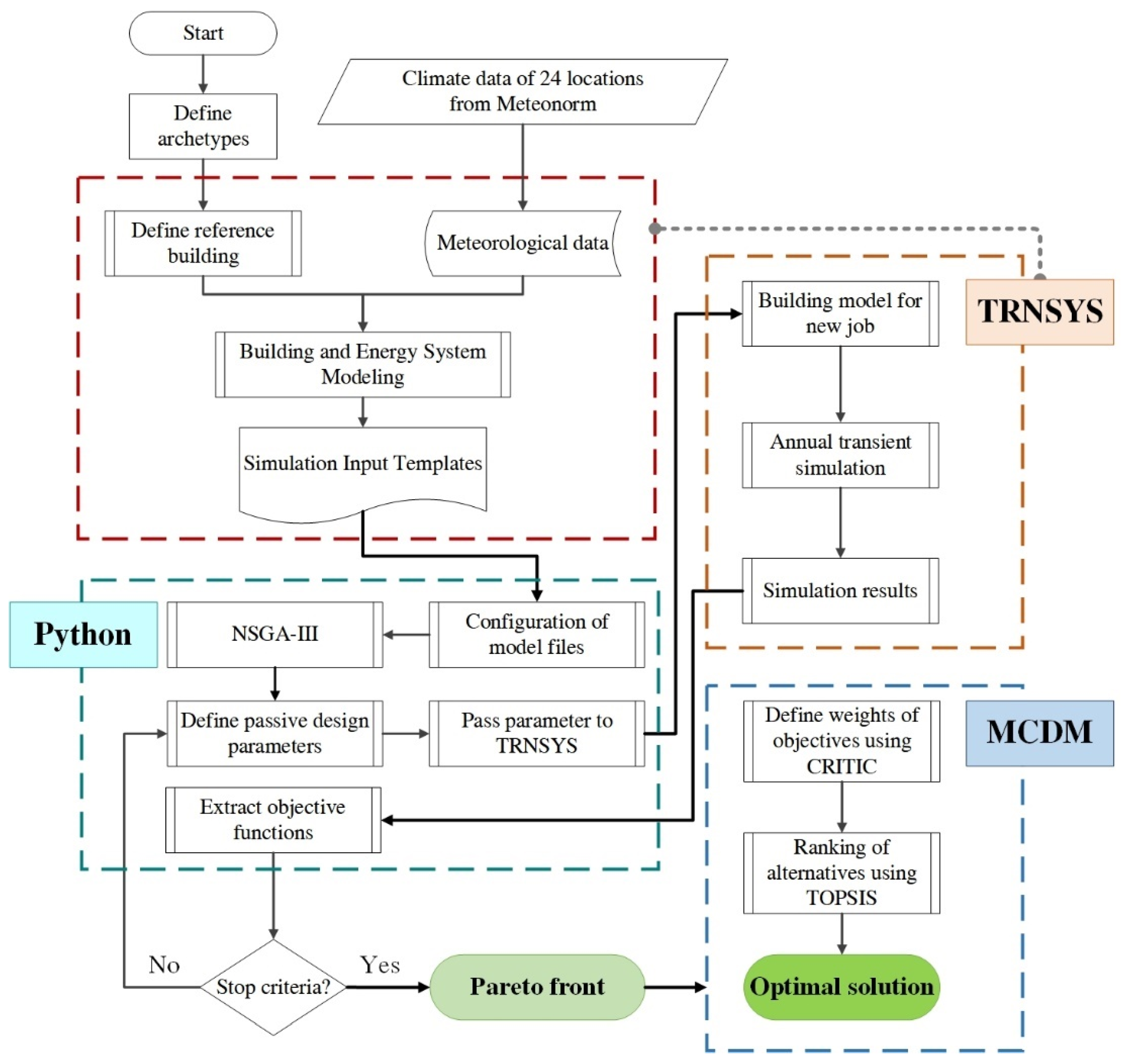 Sustainability 14 00065 g001