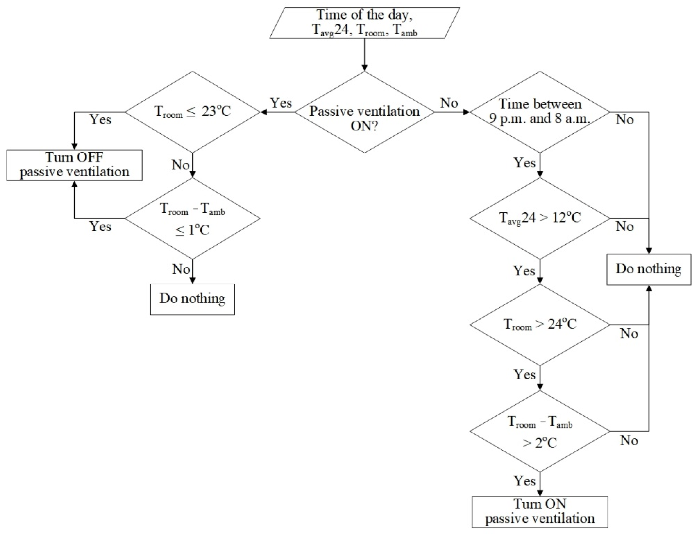 Sustainability 14 00065 g003