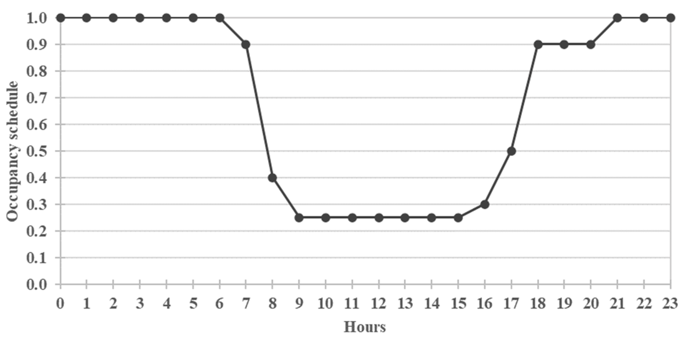 Sustainability 14 00065 g004