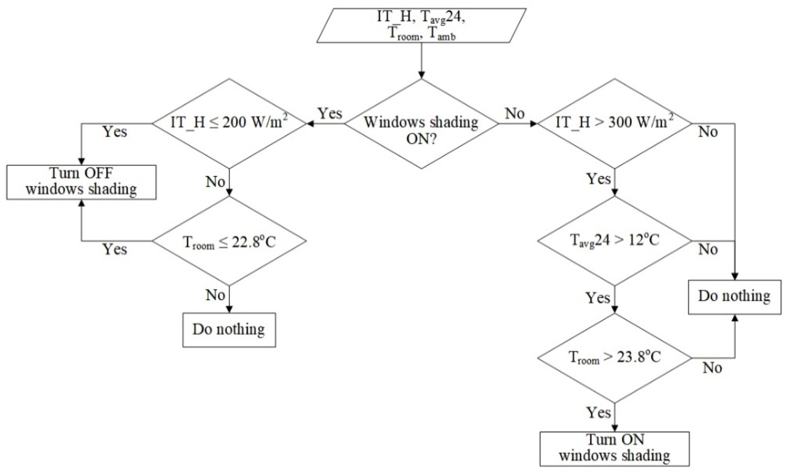 Sustainability 14 00065 g007