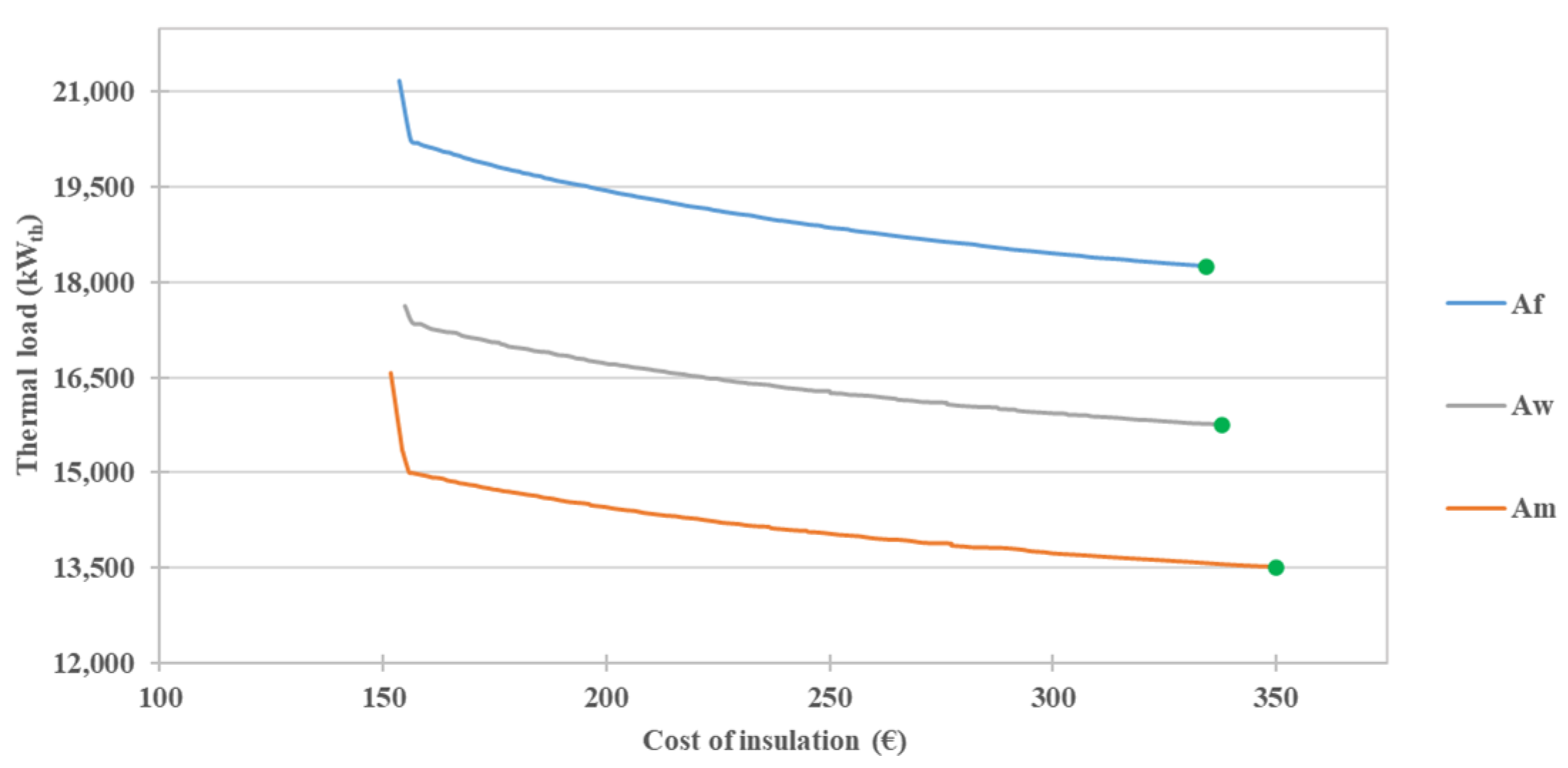 Sustainability 14 00065 g011