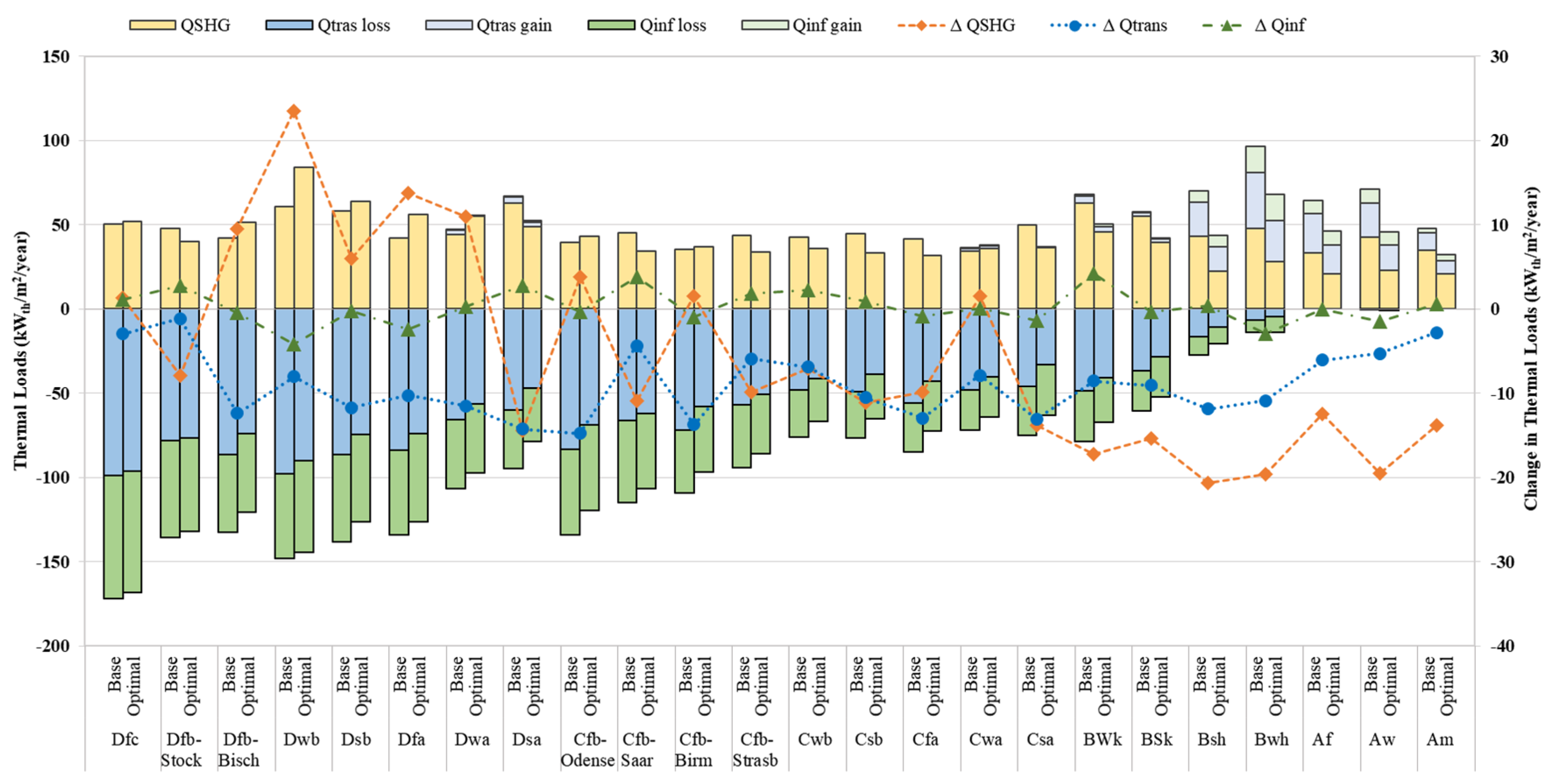 Sustainability 14 00065 g012
