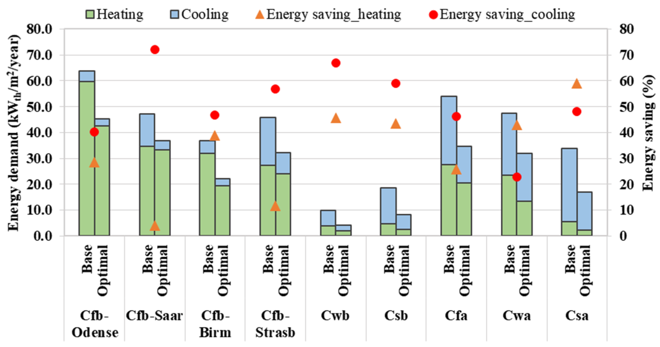 Sustainability 14 00065 g014