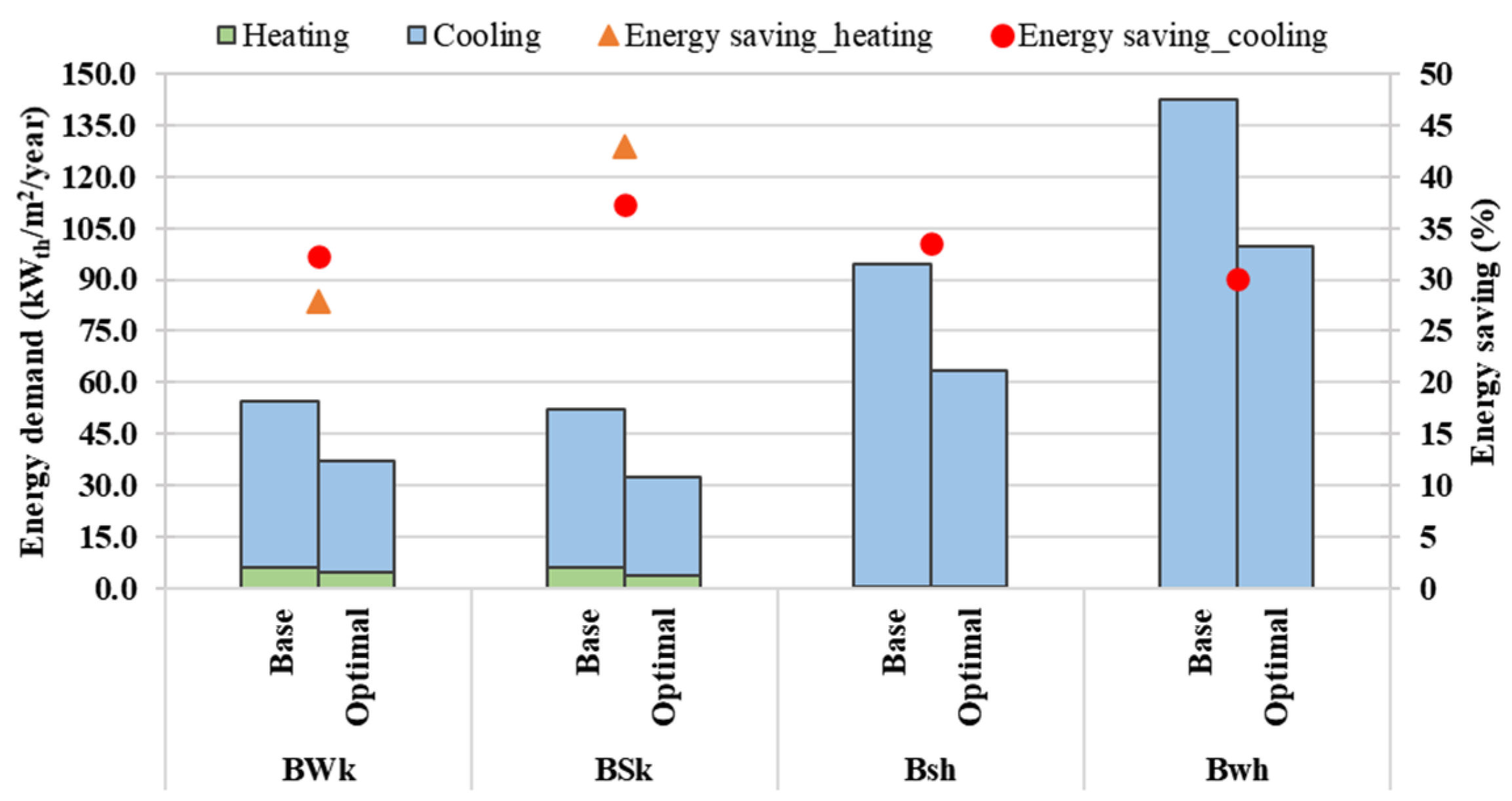 Sustainability 14 00065 g015