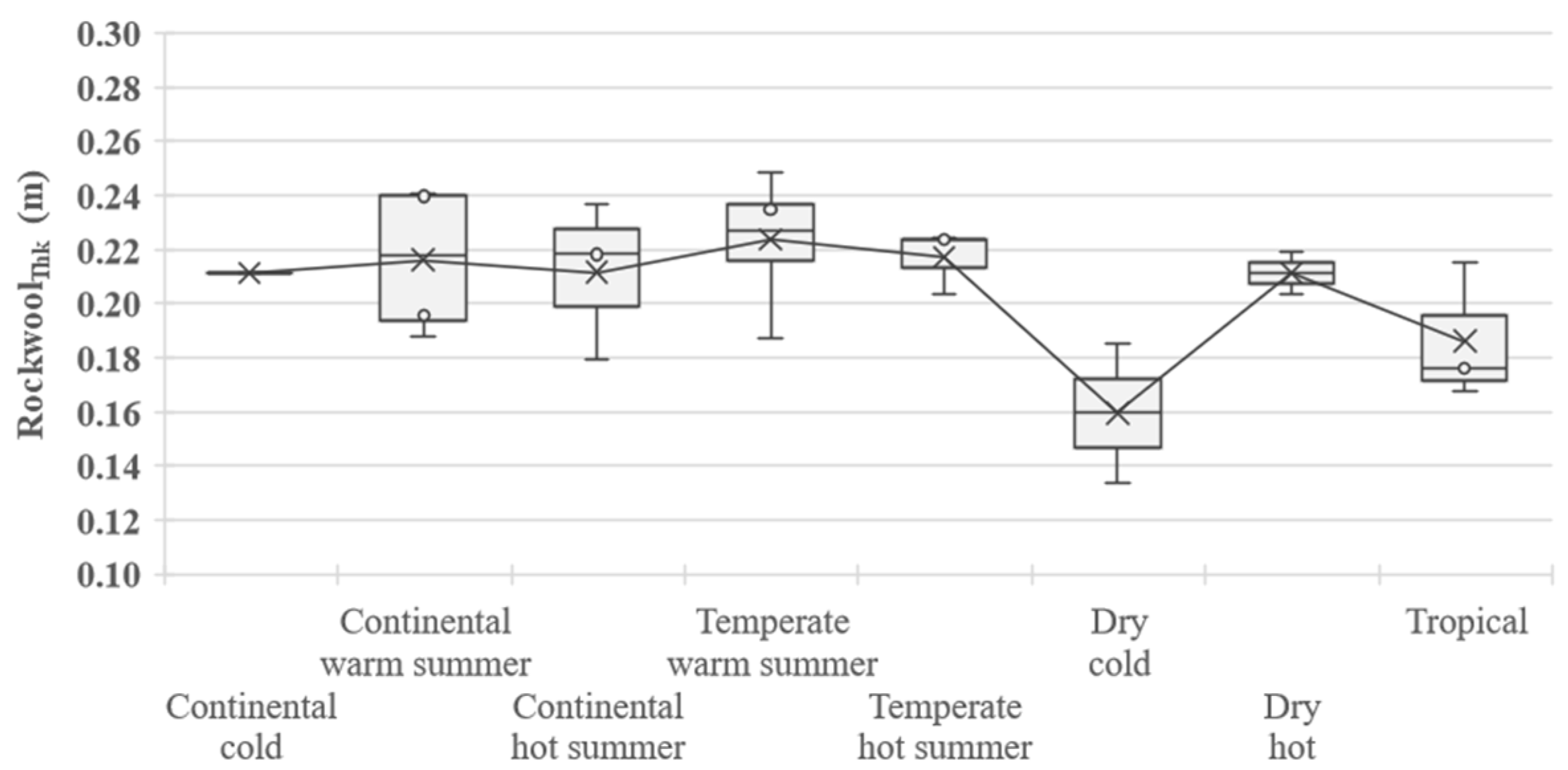 Sustainability 14 00065 g018