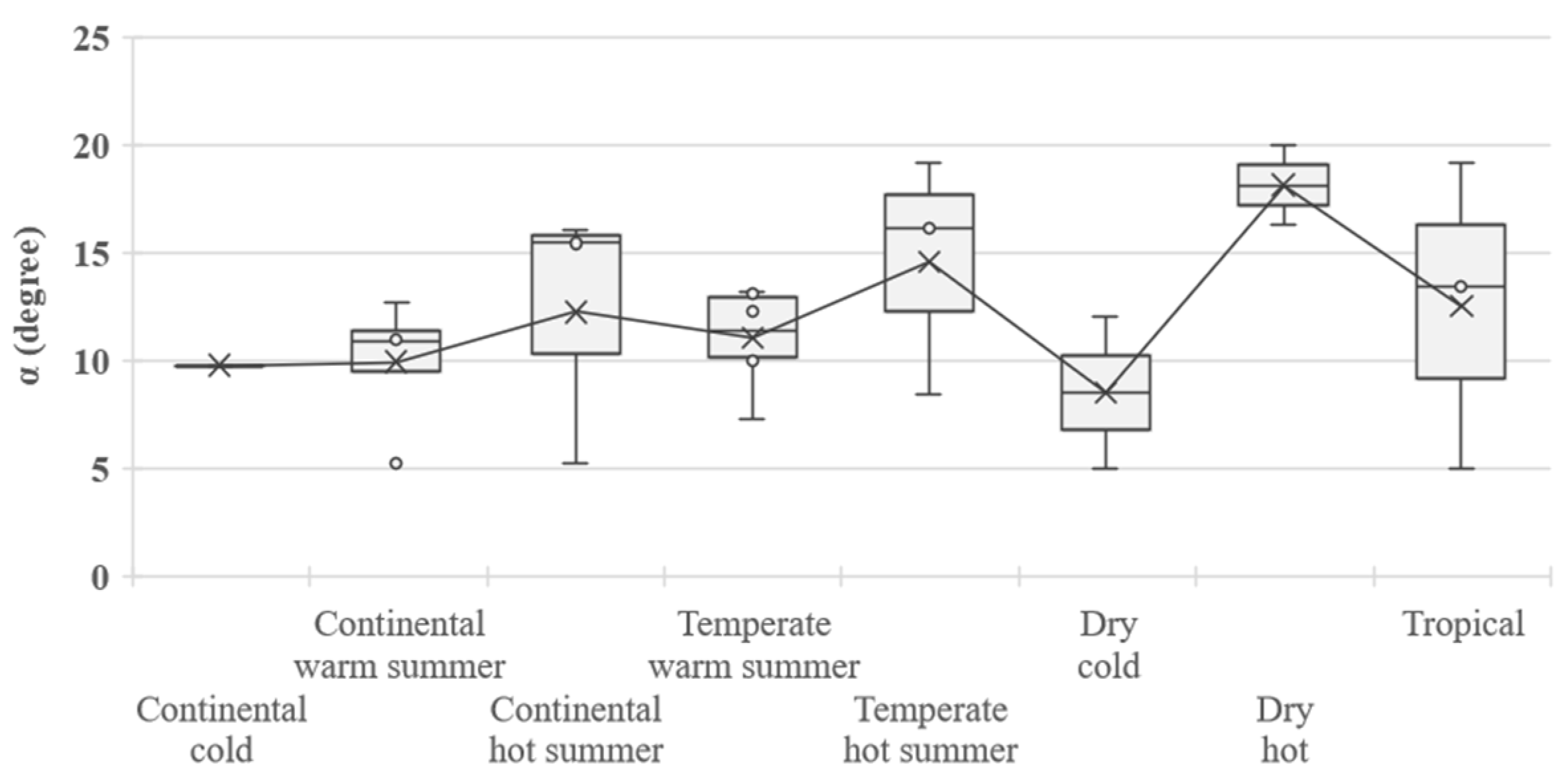 Sustainability 14 00065 g019