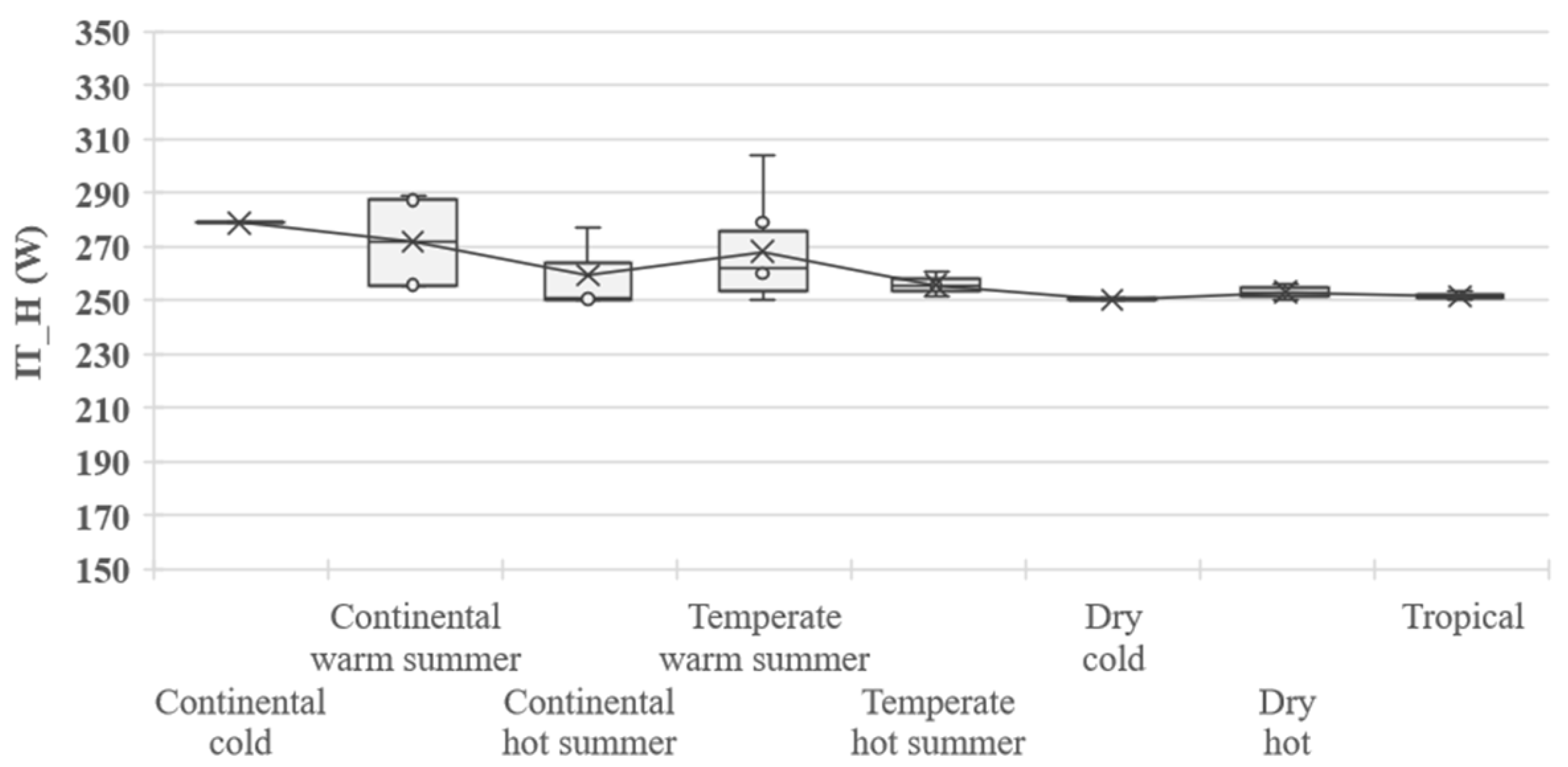 Sustainability 14 00065 g021