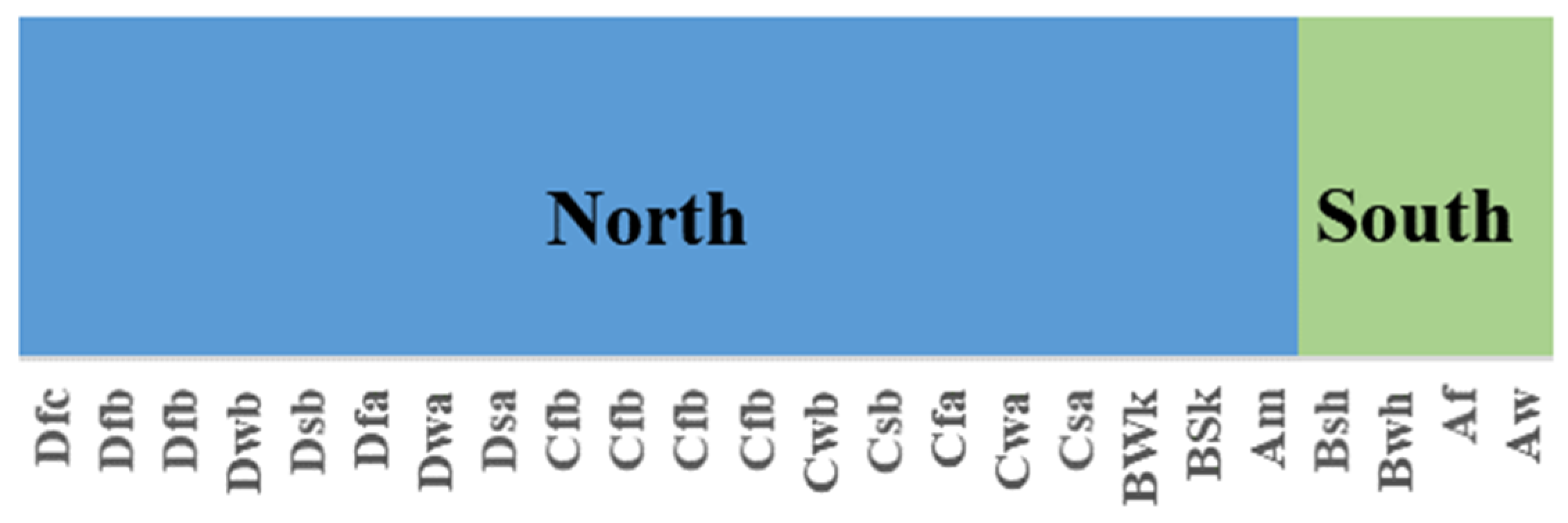 Sustainability 14 00065 g022