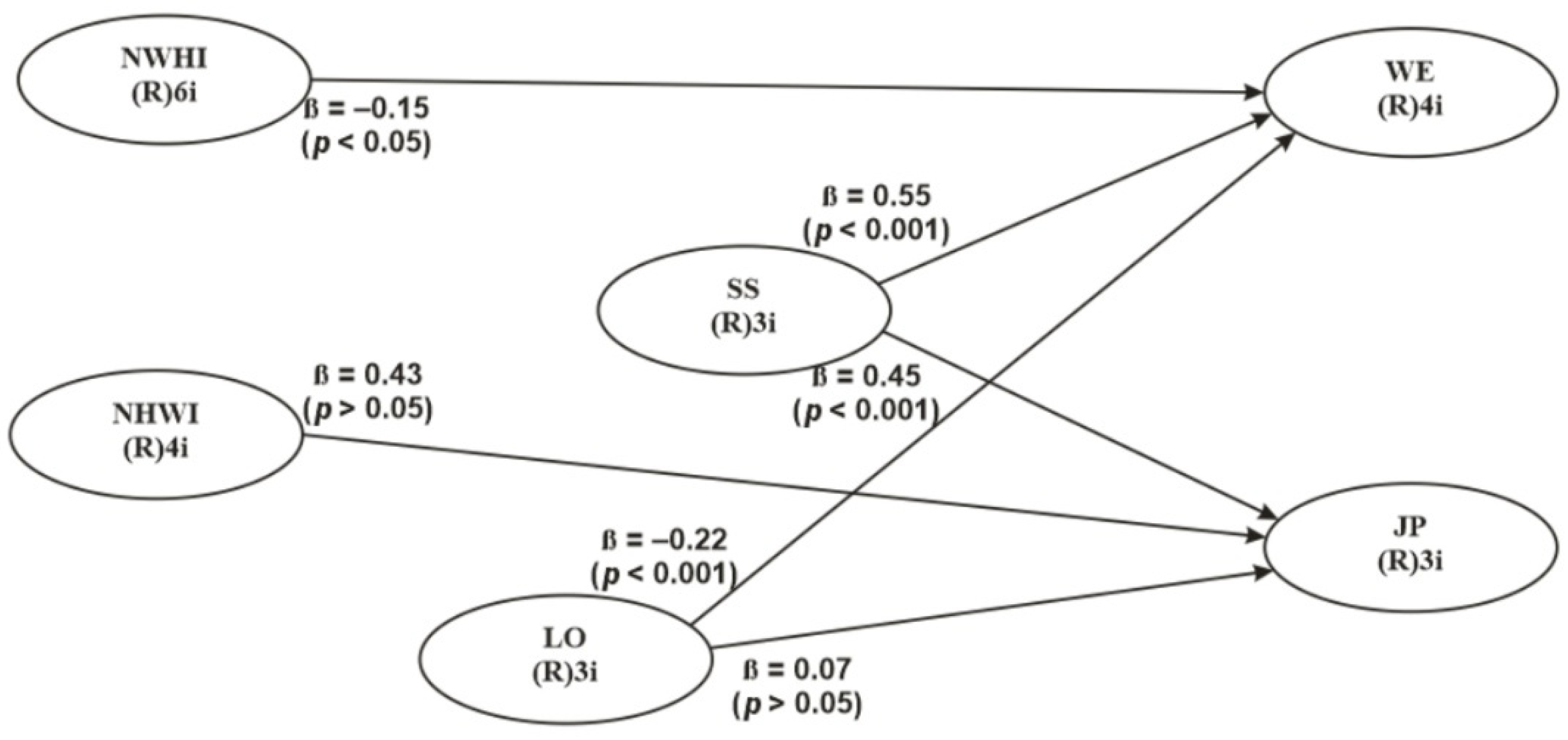 Sustainability 14 00070 g001