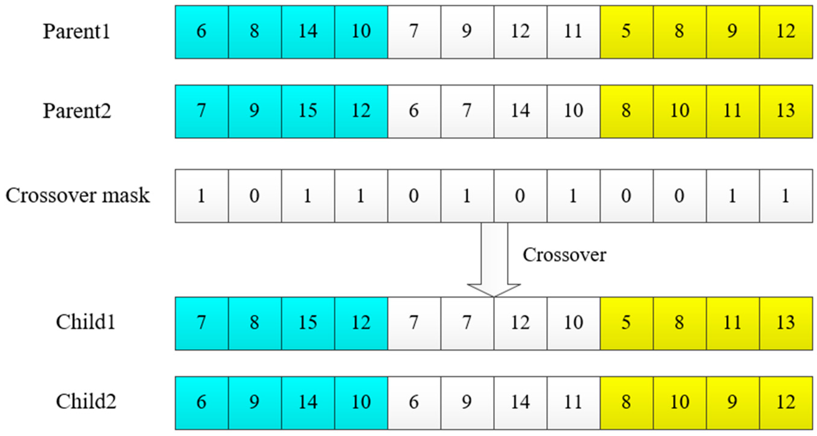 Sustainability 14 00073 g003
