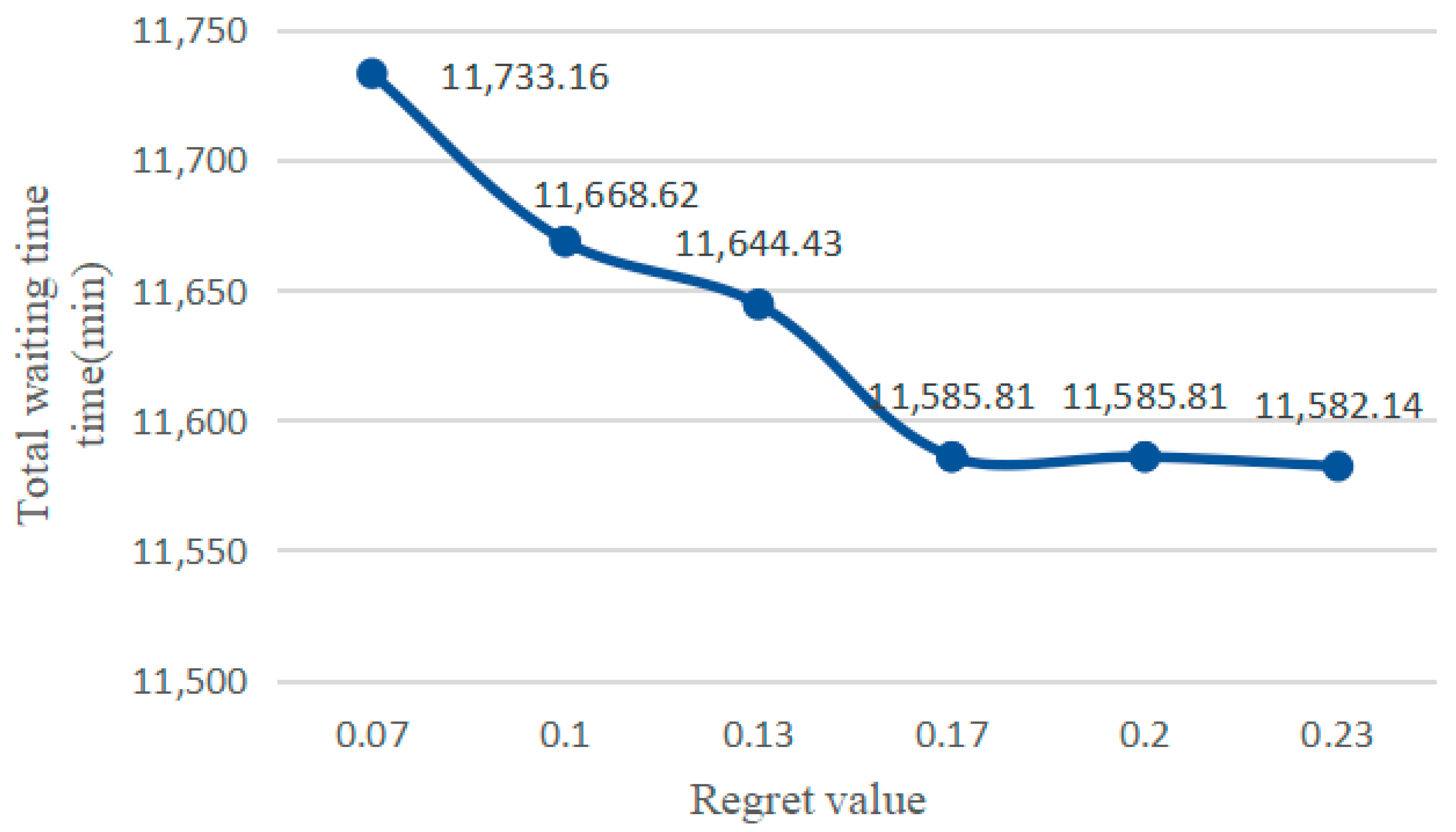 Sustainability 14 00073 g006