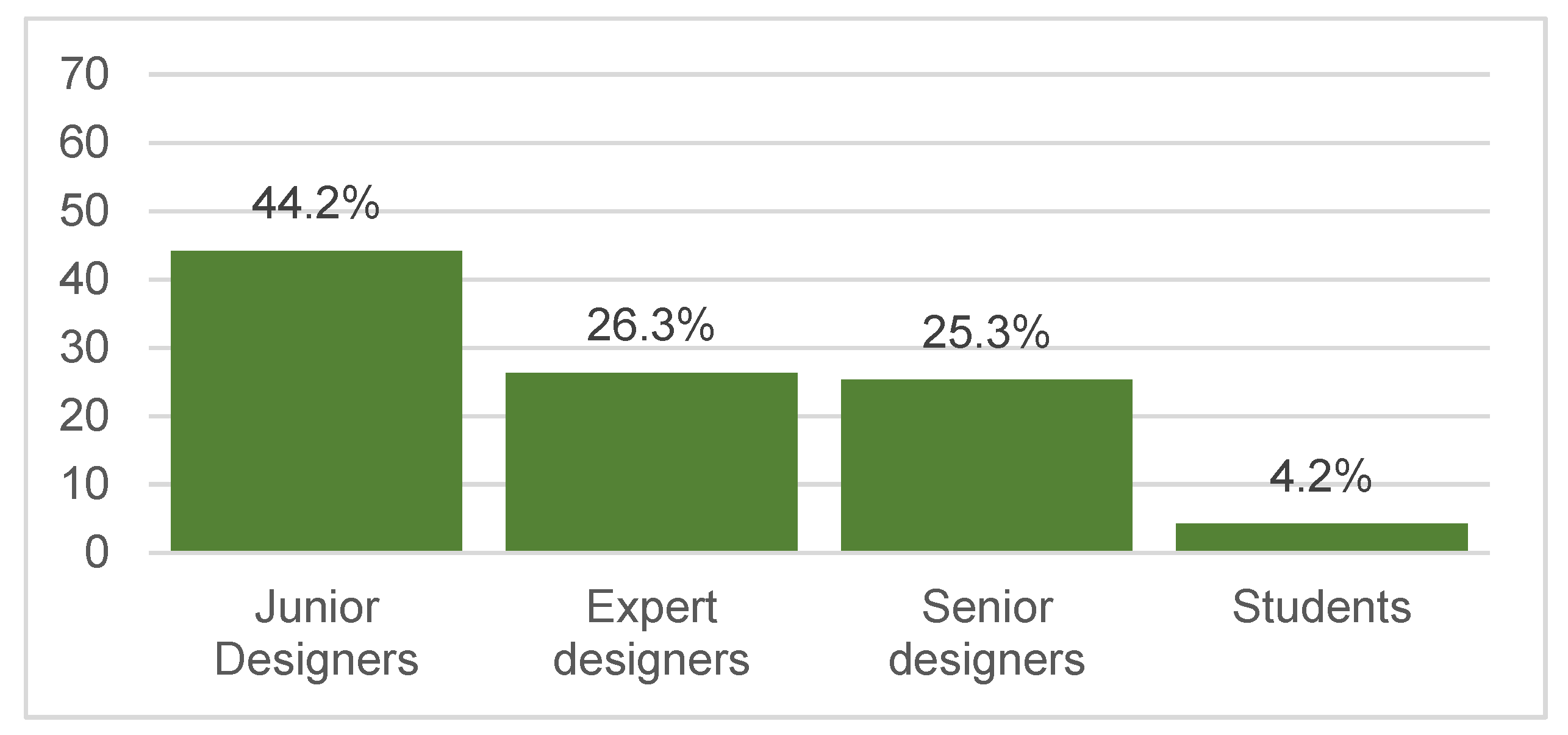 Sustainability 14 00076 g003