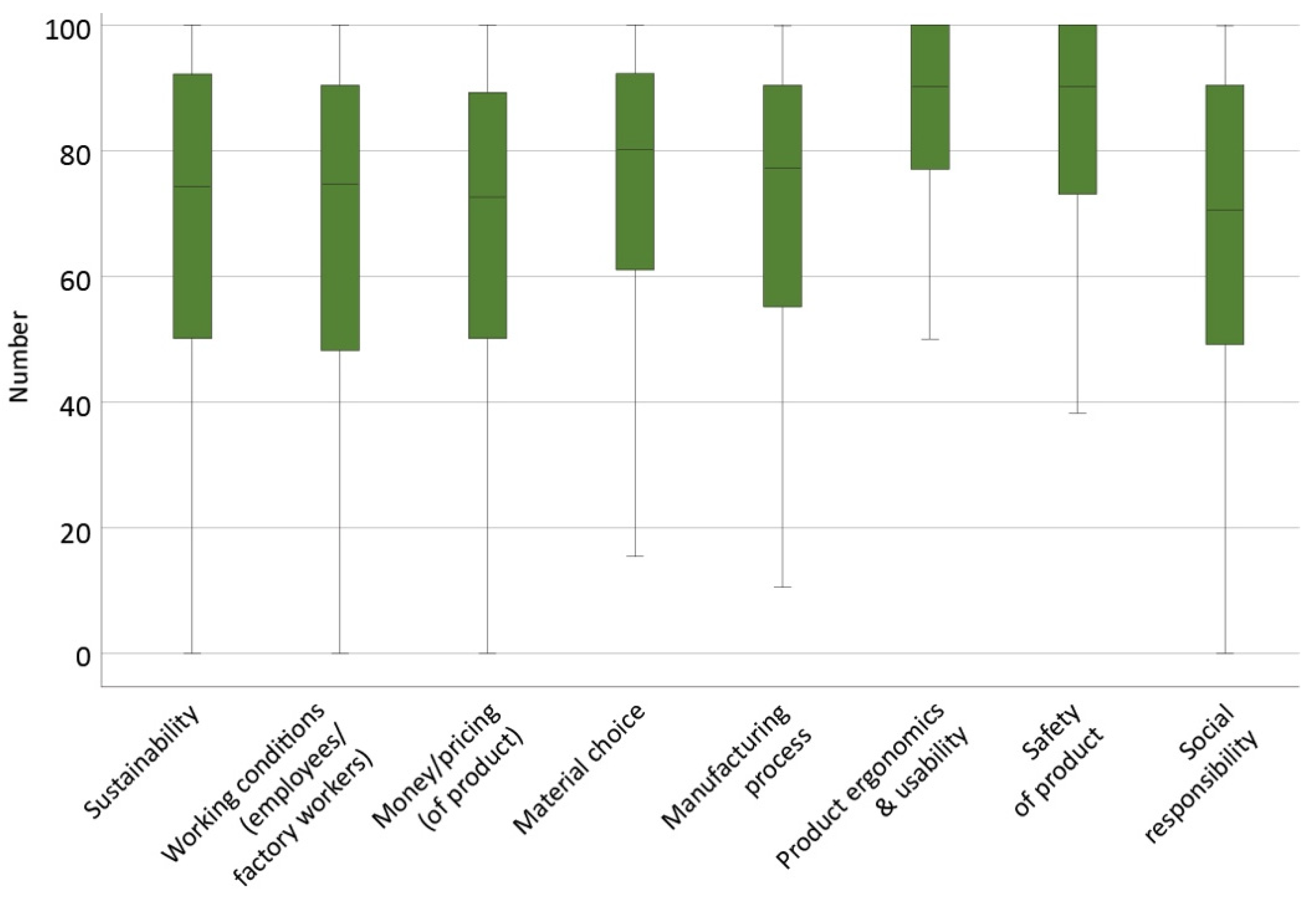 Sustainability 14 00076 g005