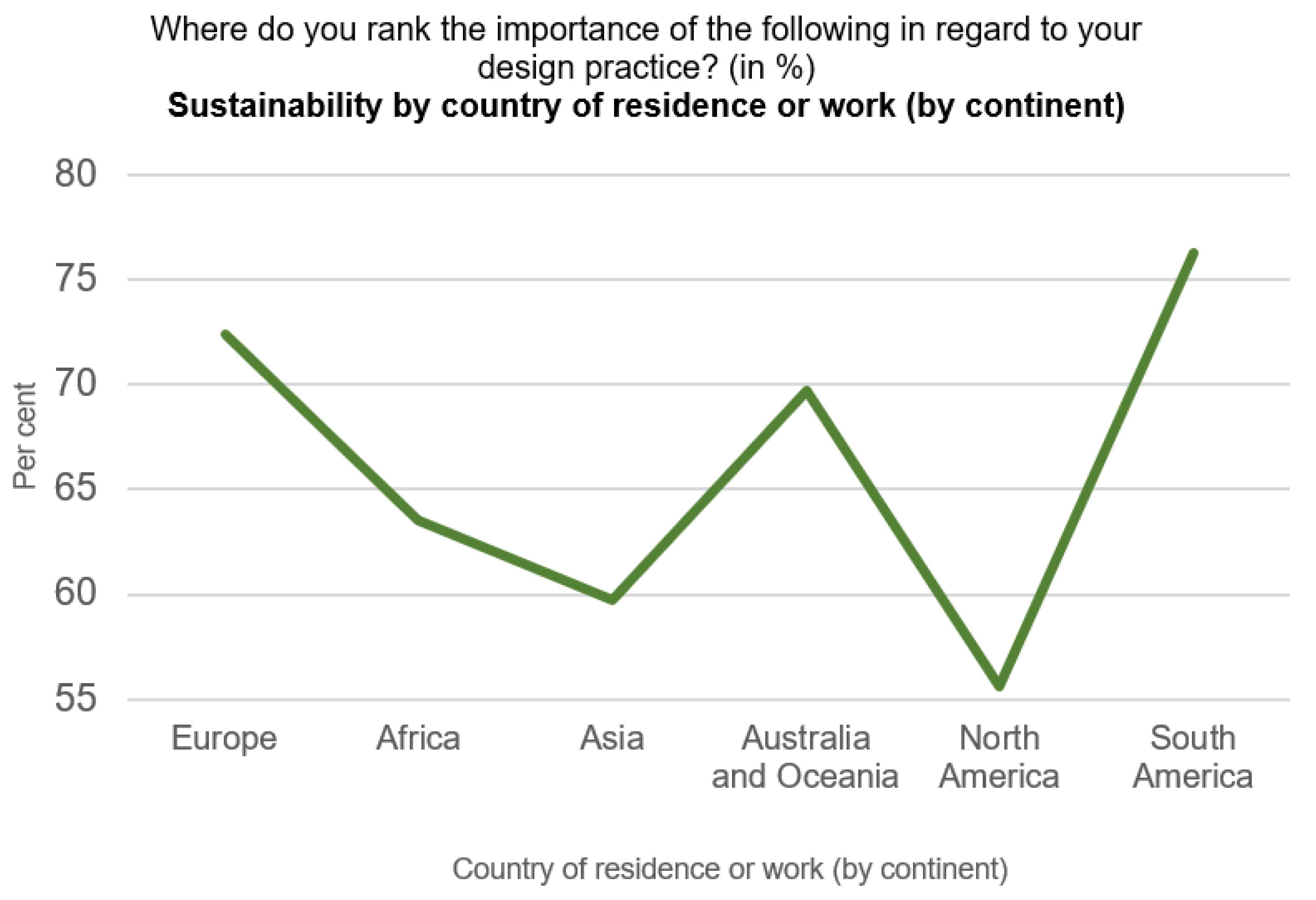 Sustainability 14 00076 g006