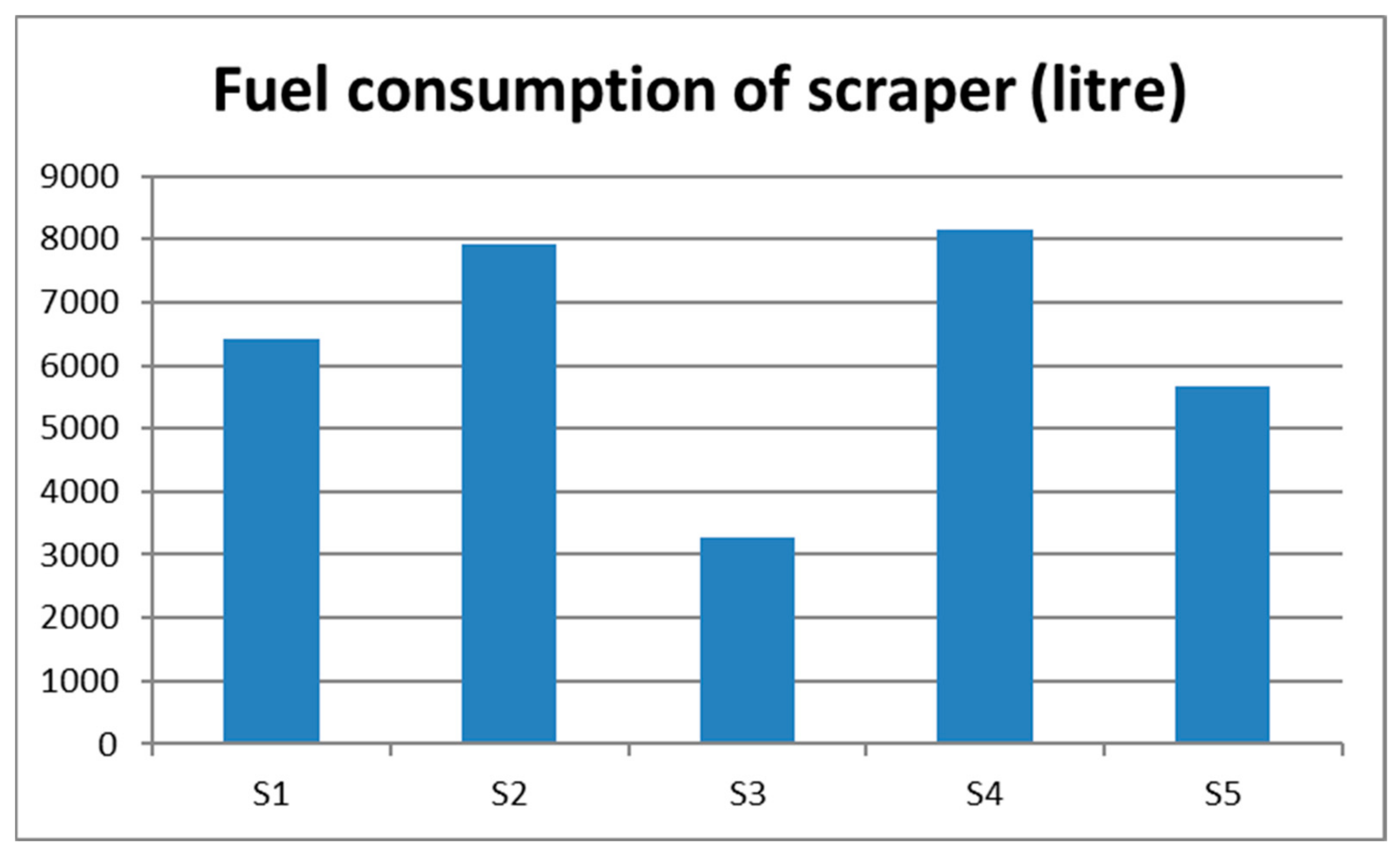 Sustainability 14 00078 g008