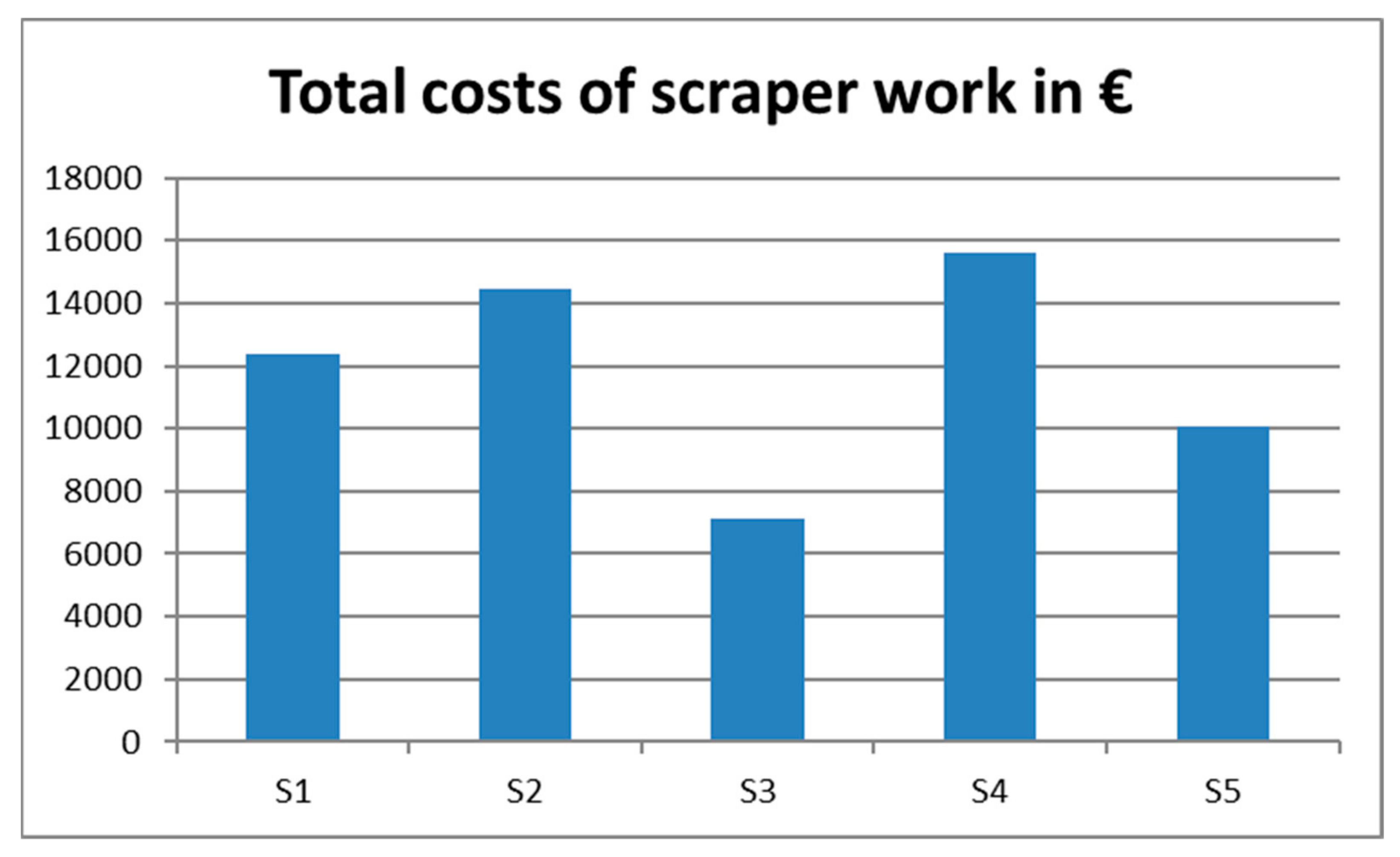Sustainability 14 00078 g009