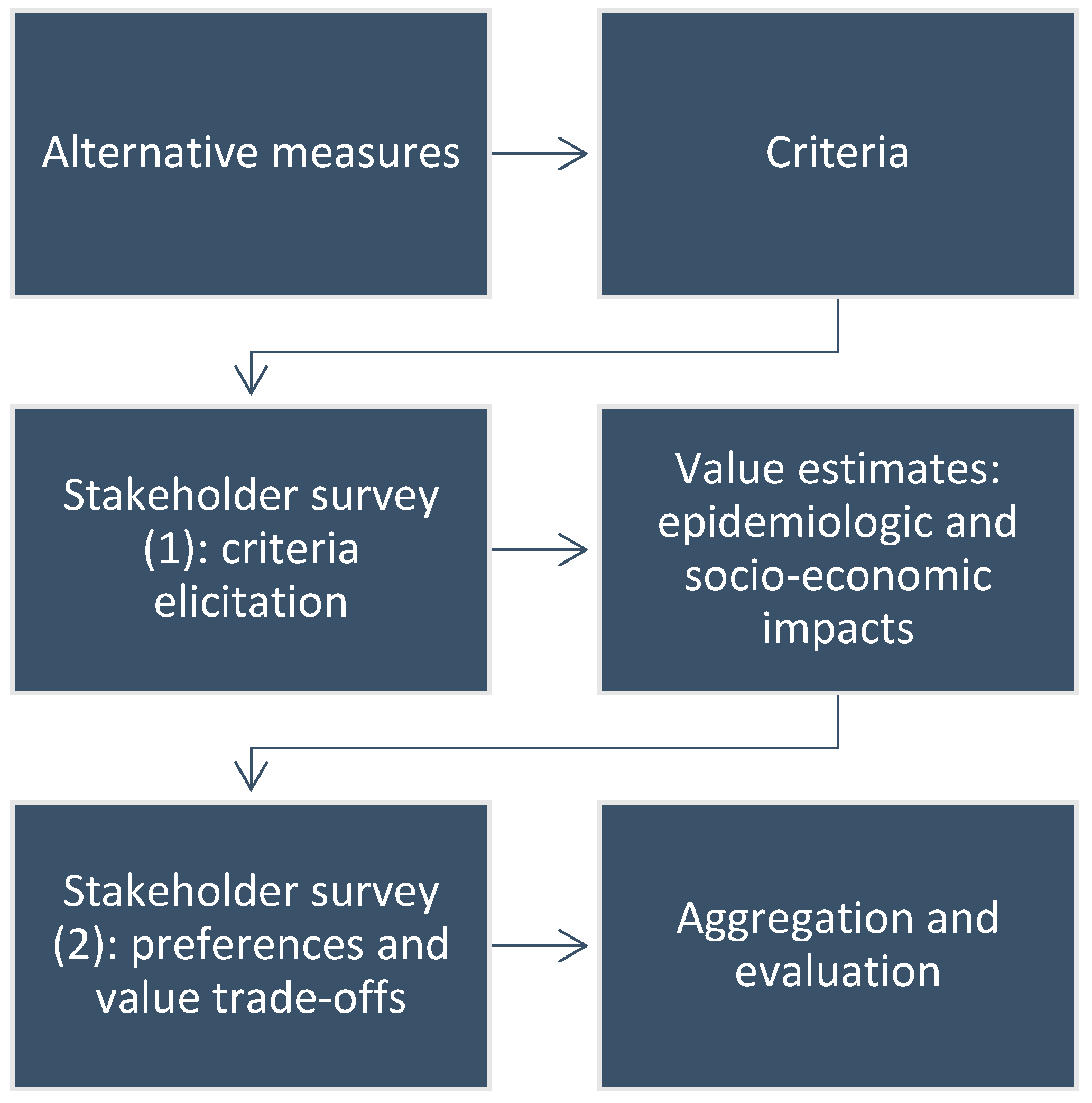 Sustainability 14 00081 g001