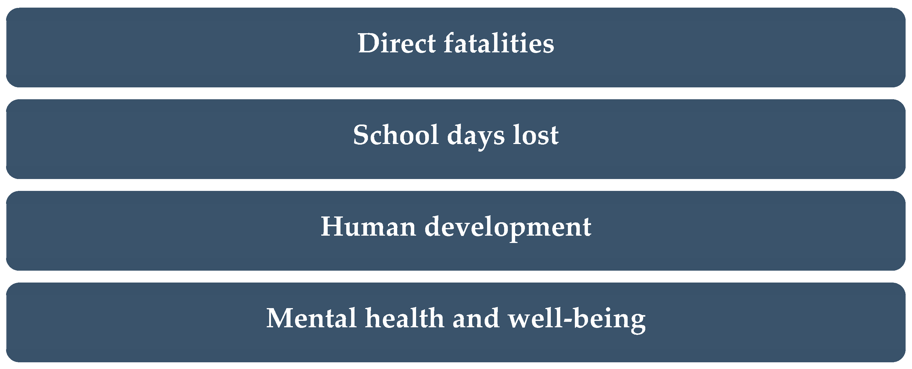 Sustainability 14 00081 g002