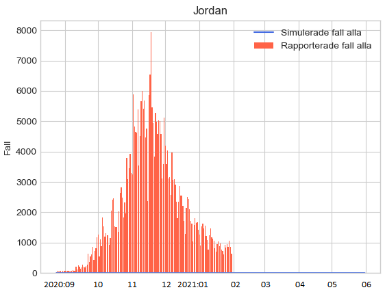 Sustainability 14 00081 g005