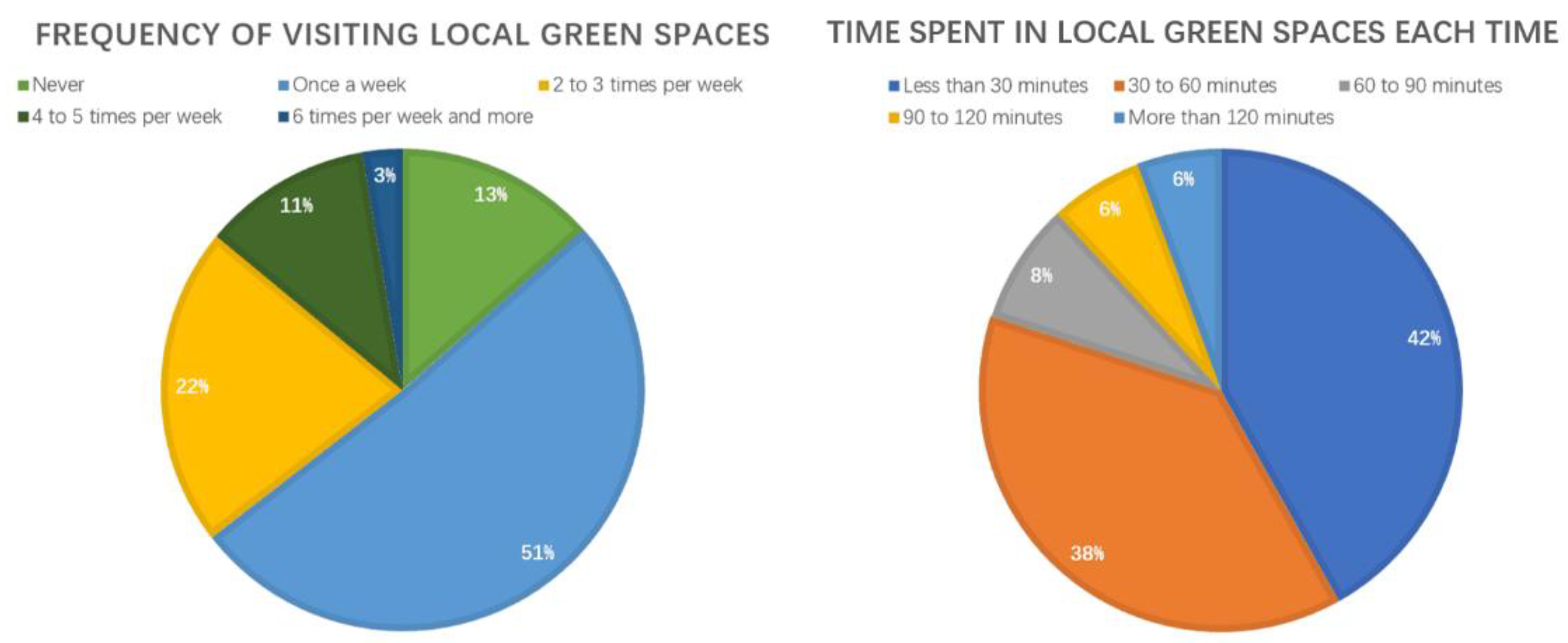 Sustainability 14 00089 g003