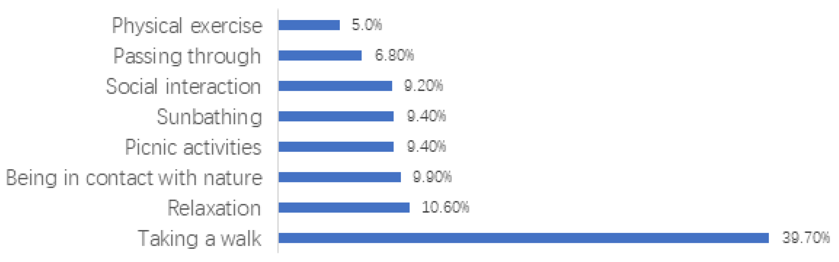 Sustainability 14 00089 g004