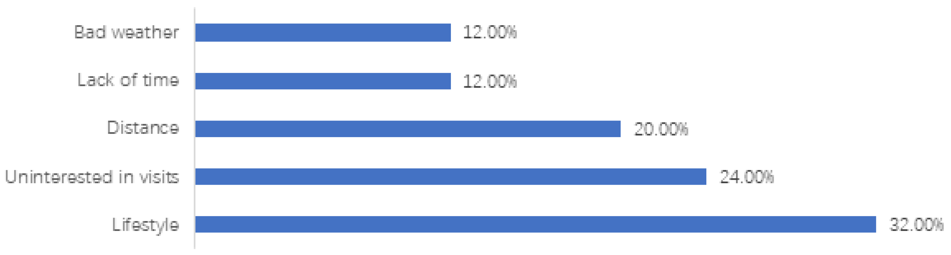 Sustainability 14 00089 g006