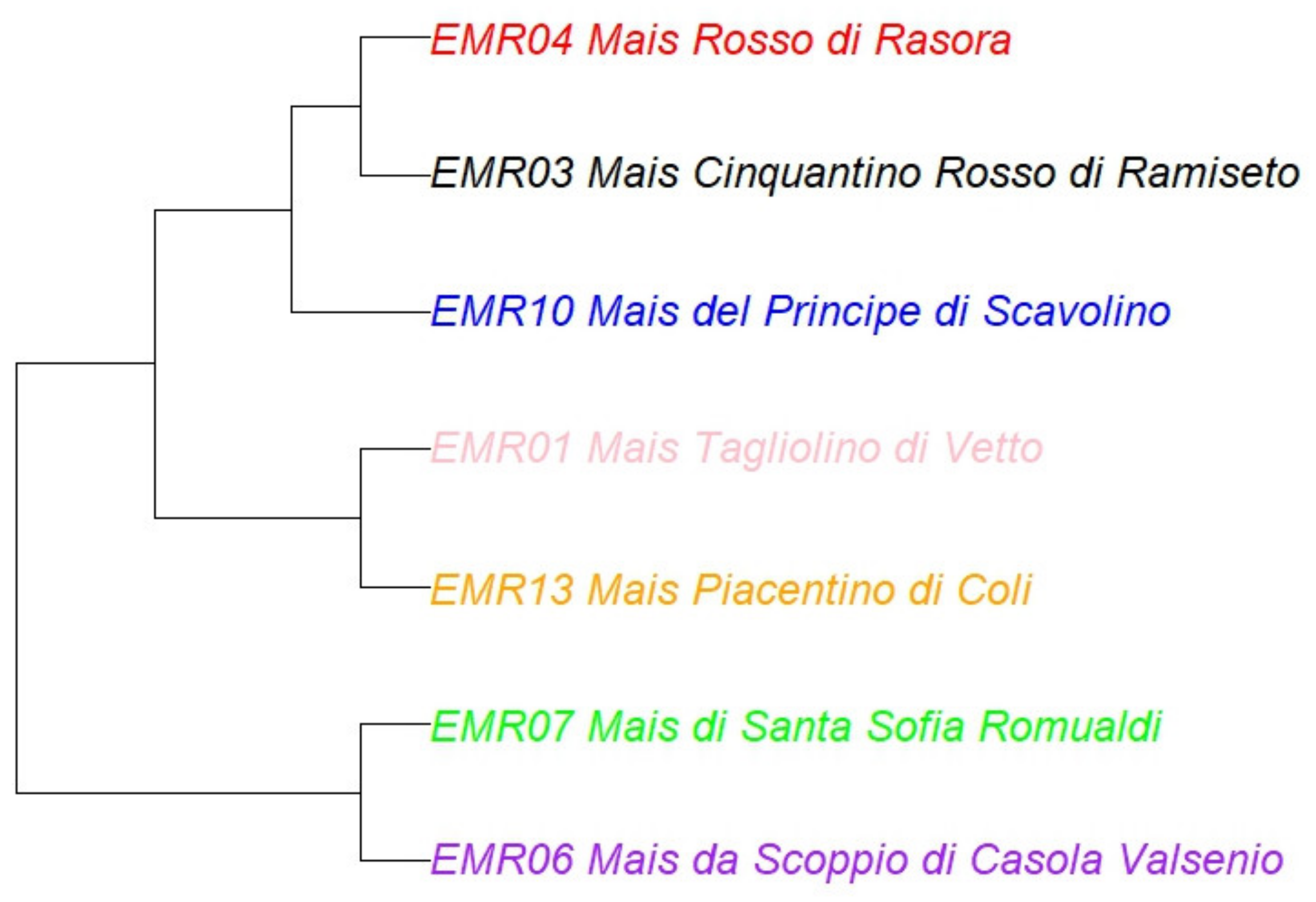 Sustainability 14 00091 g003