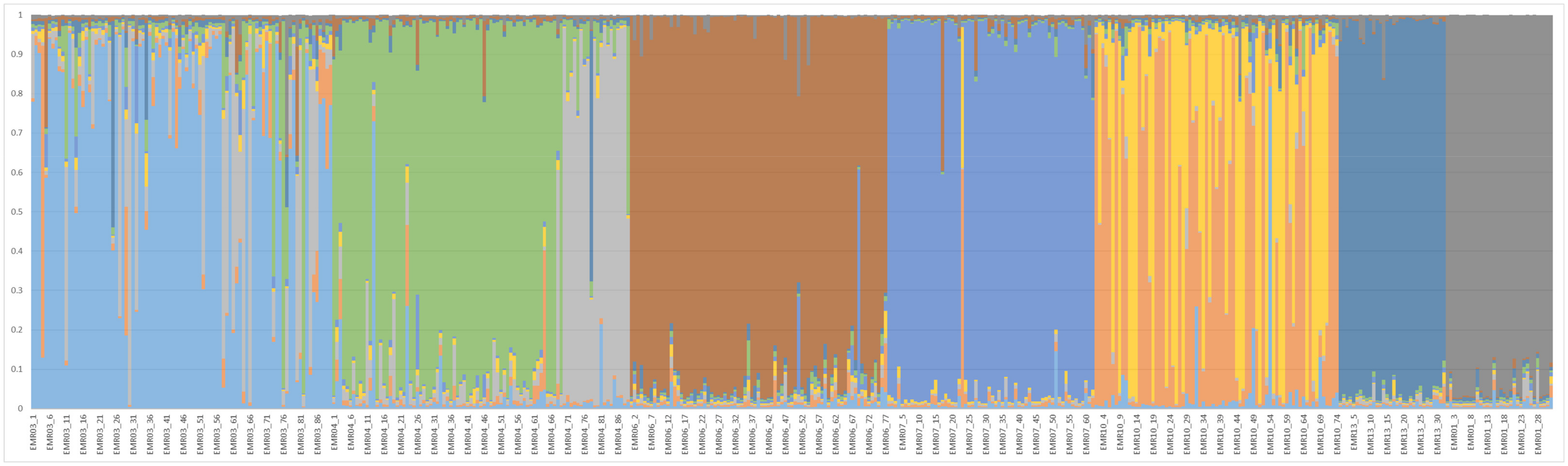 Sustainability 14 00091 g004
