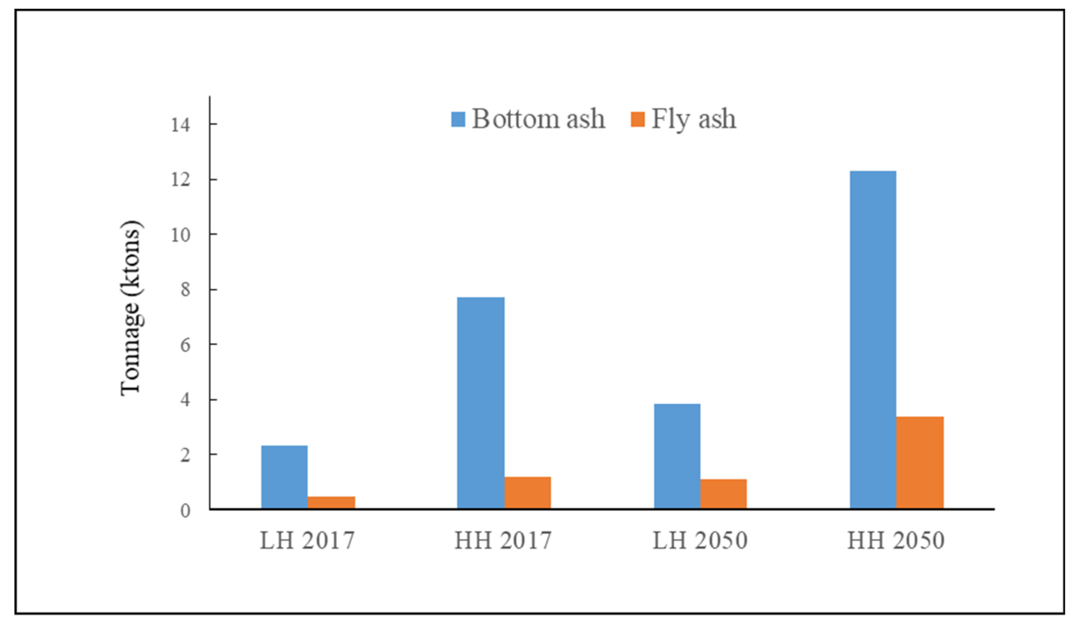 Sustainability 14 00099 g002