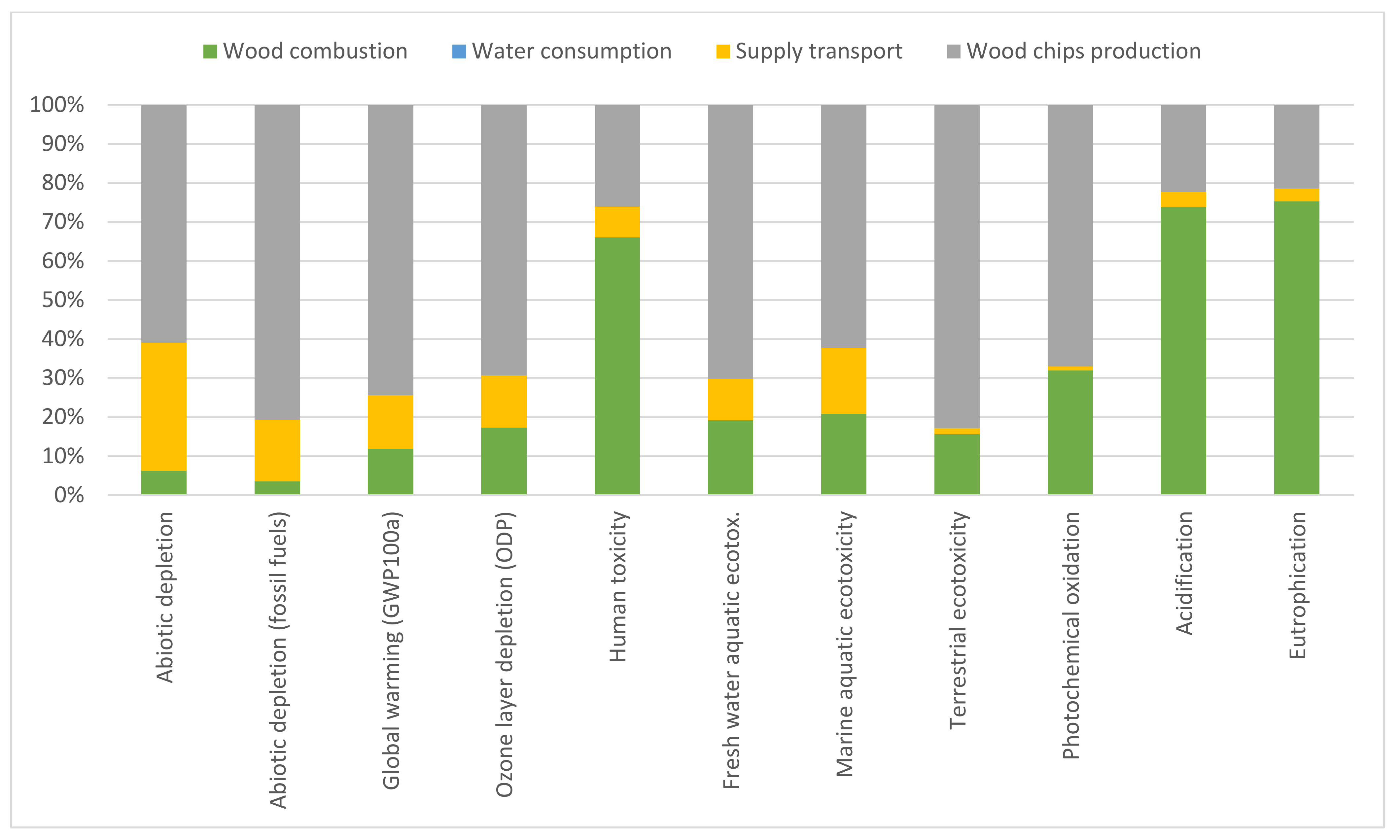 Sustainability 14 00099 g003