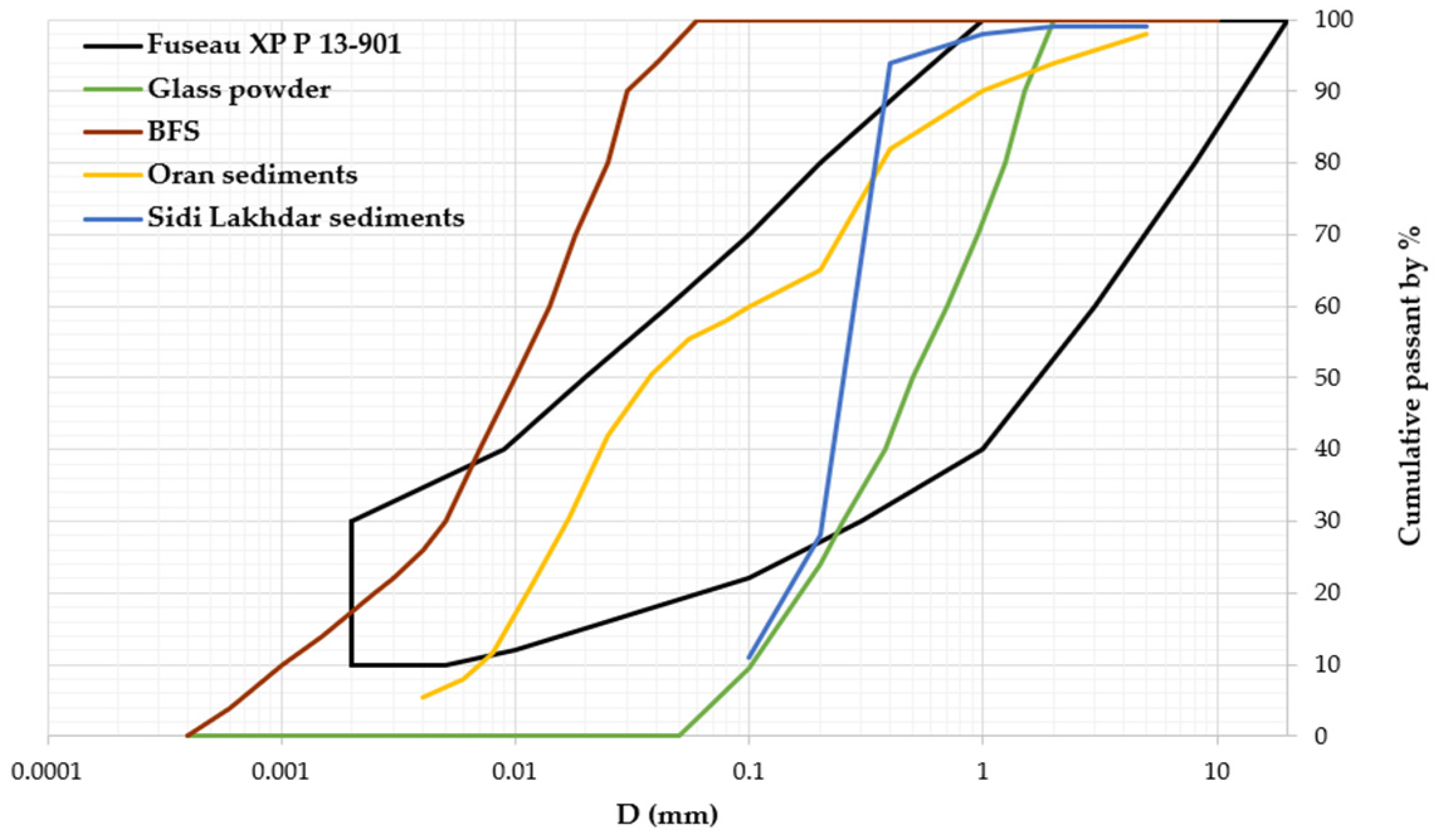 Sustainability 14 00102 g002 Sustainability 14 00102 g002