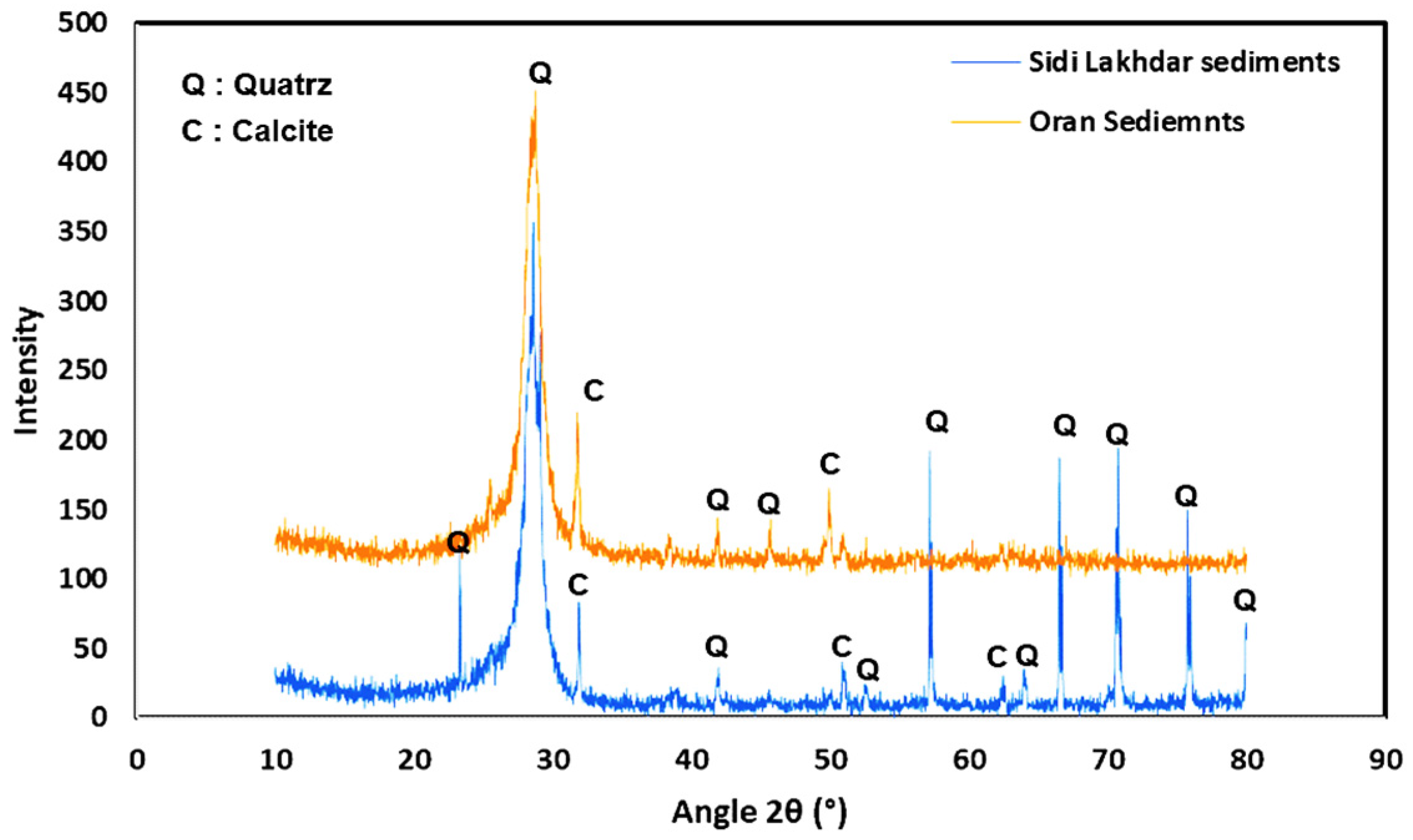 Sustainability 14 00102 g003 Sustainability 14 00102 g003