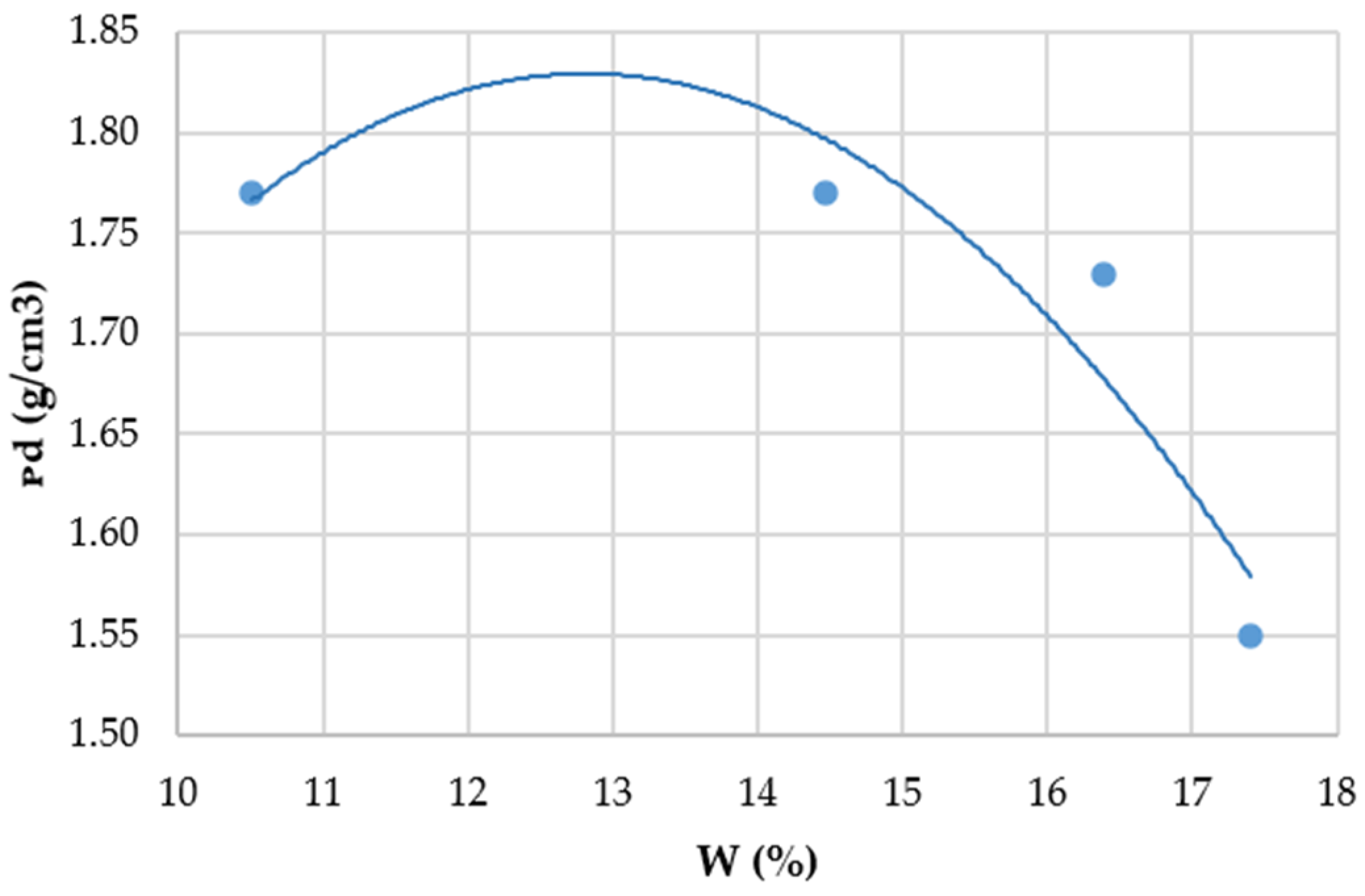 Sustainability 14 00102 g007 Sustainability 14 00102 g007
