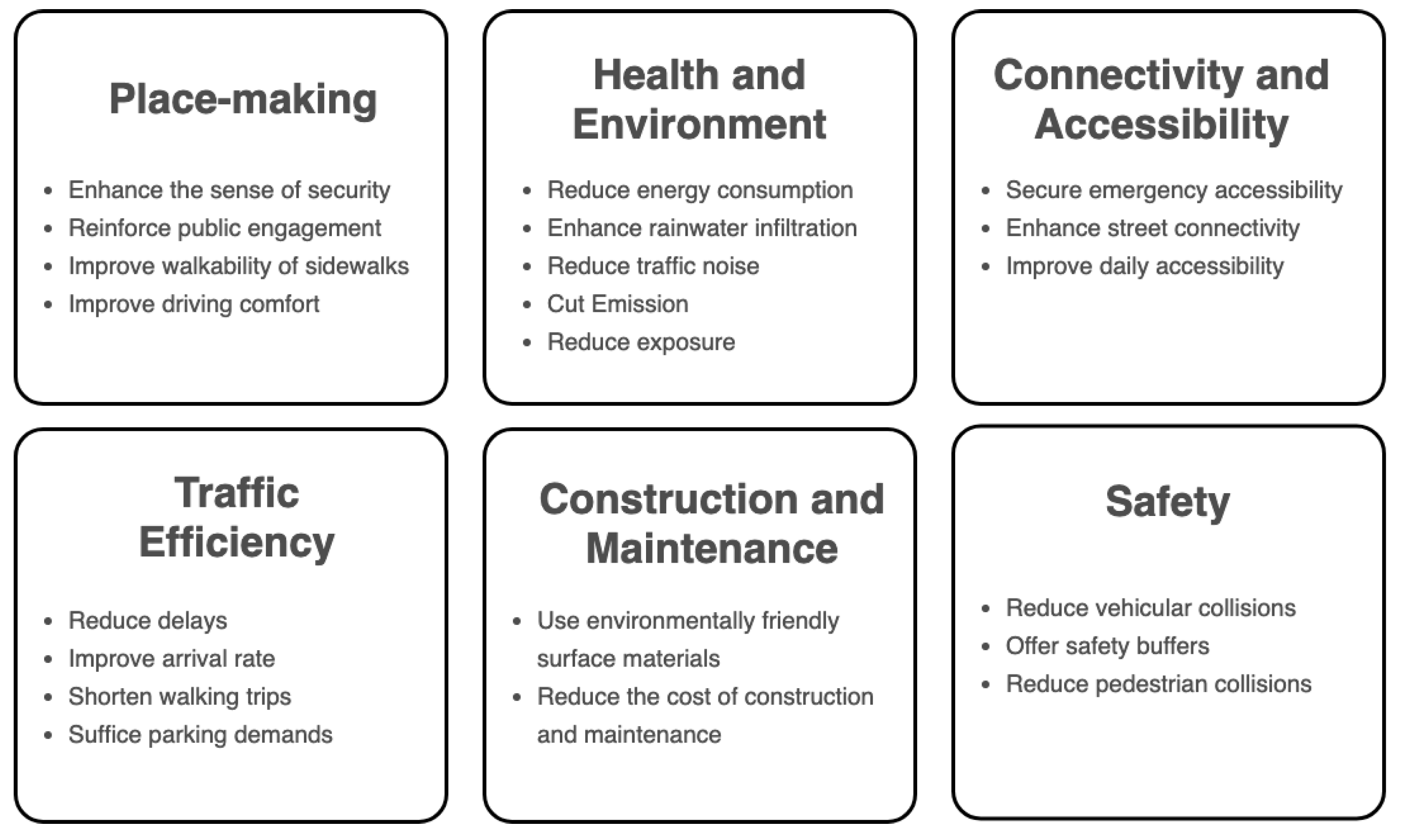 Sustainability 14 00107 g002