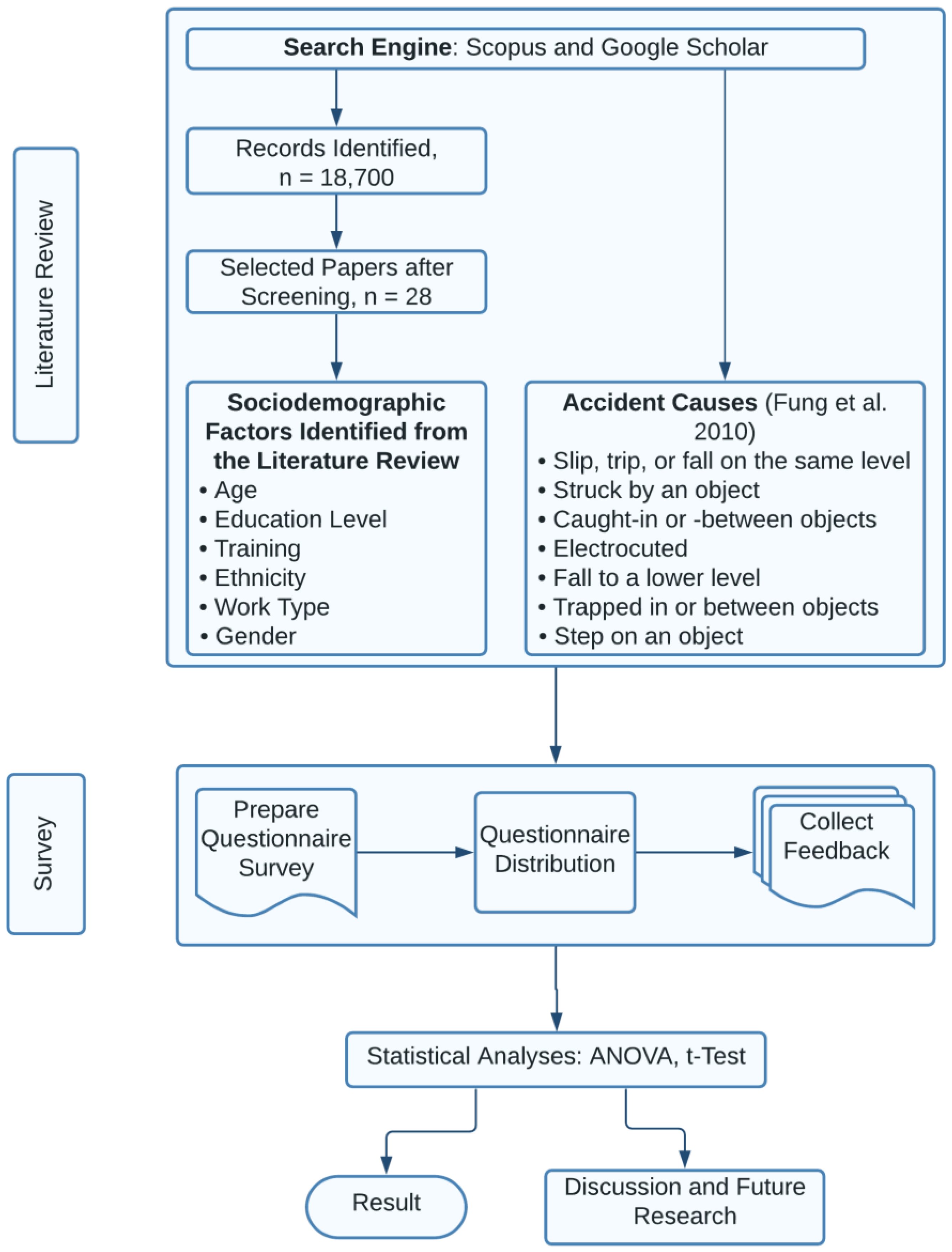 Sustainability 14 00111 g001