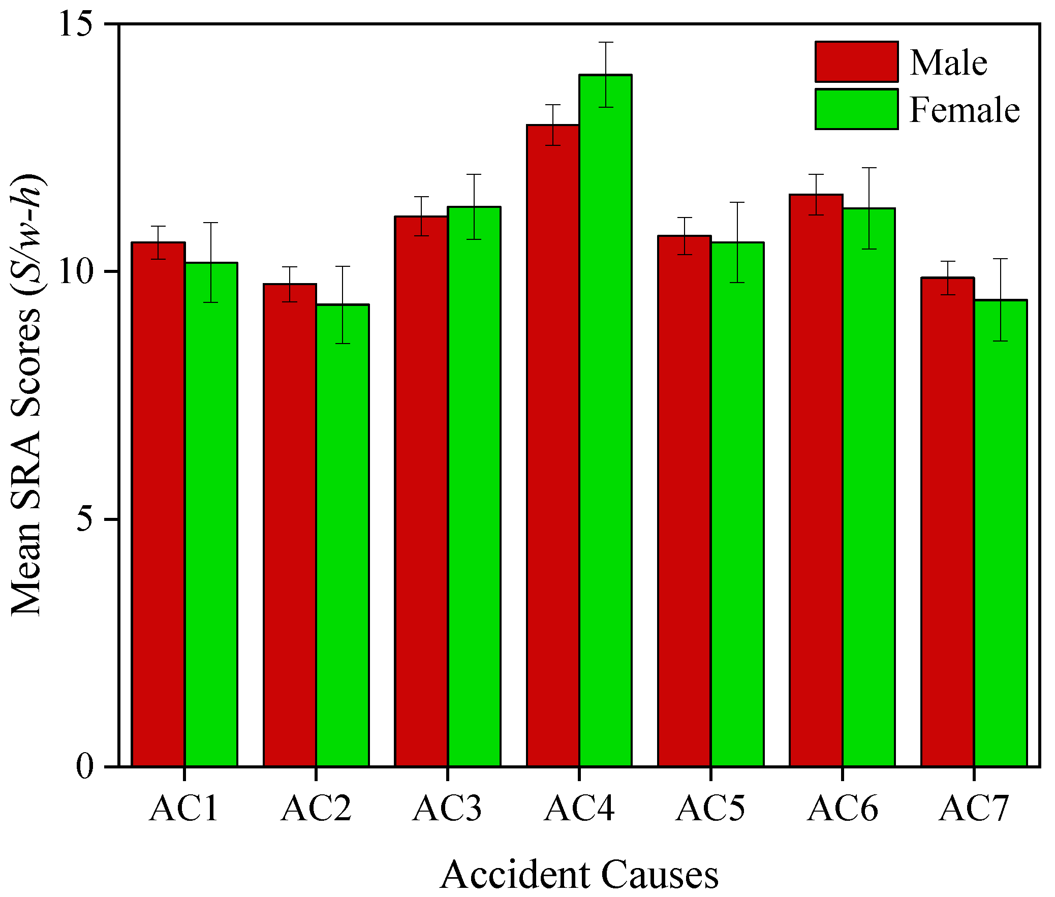 Sustainability 14 00111 g006