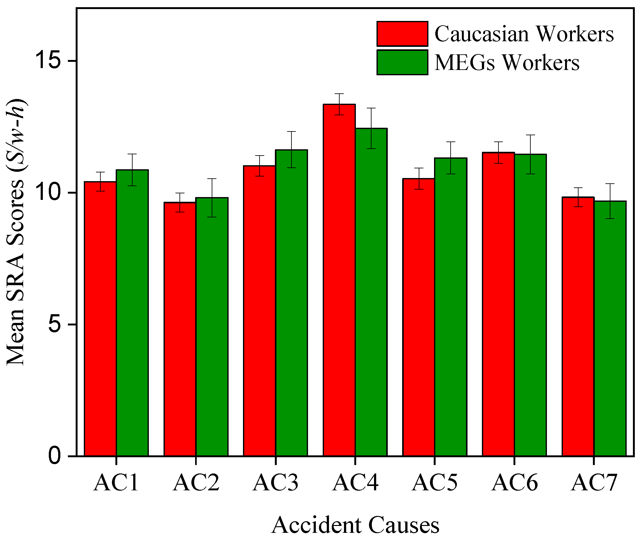 Sustainability 14 00111 g007