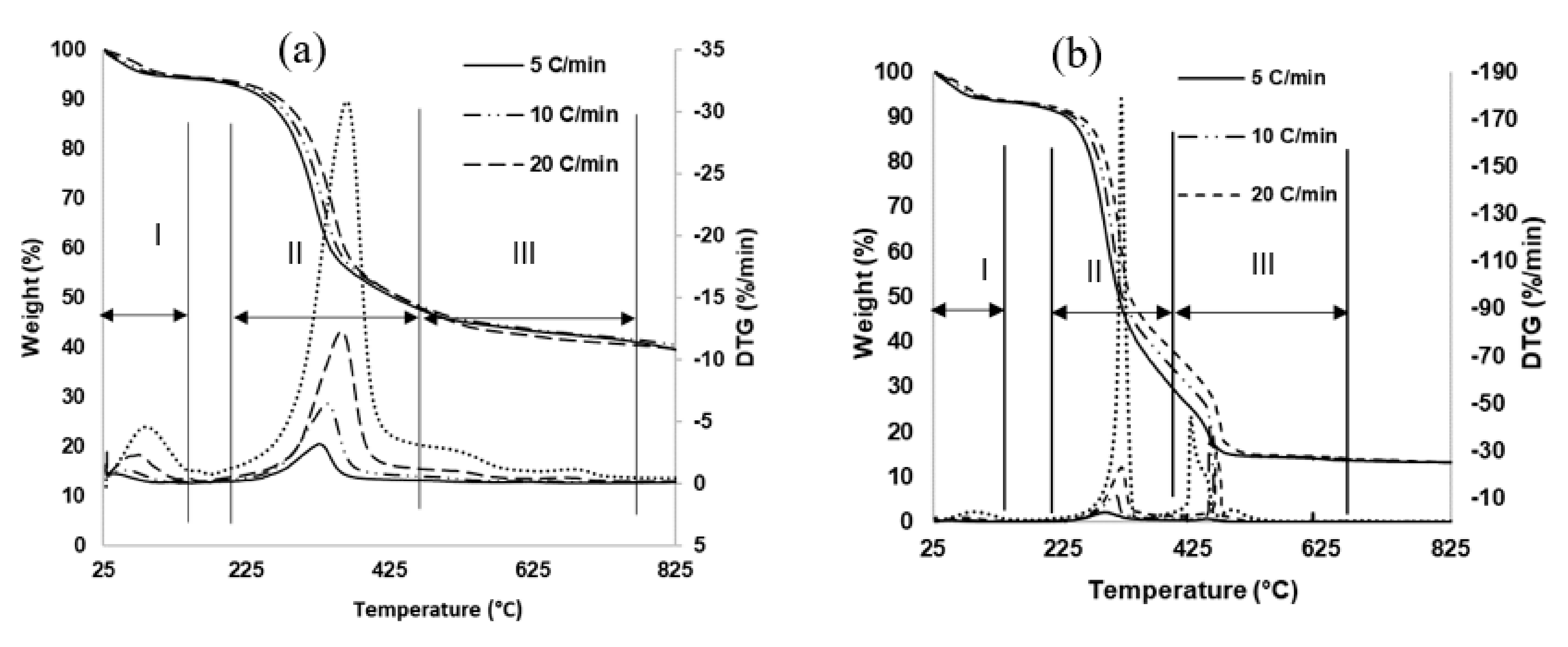 Sustainability 14 00112 g002 Sustainability 14 00112 g002