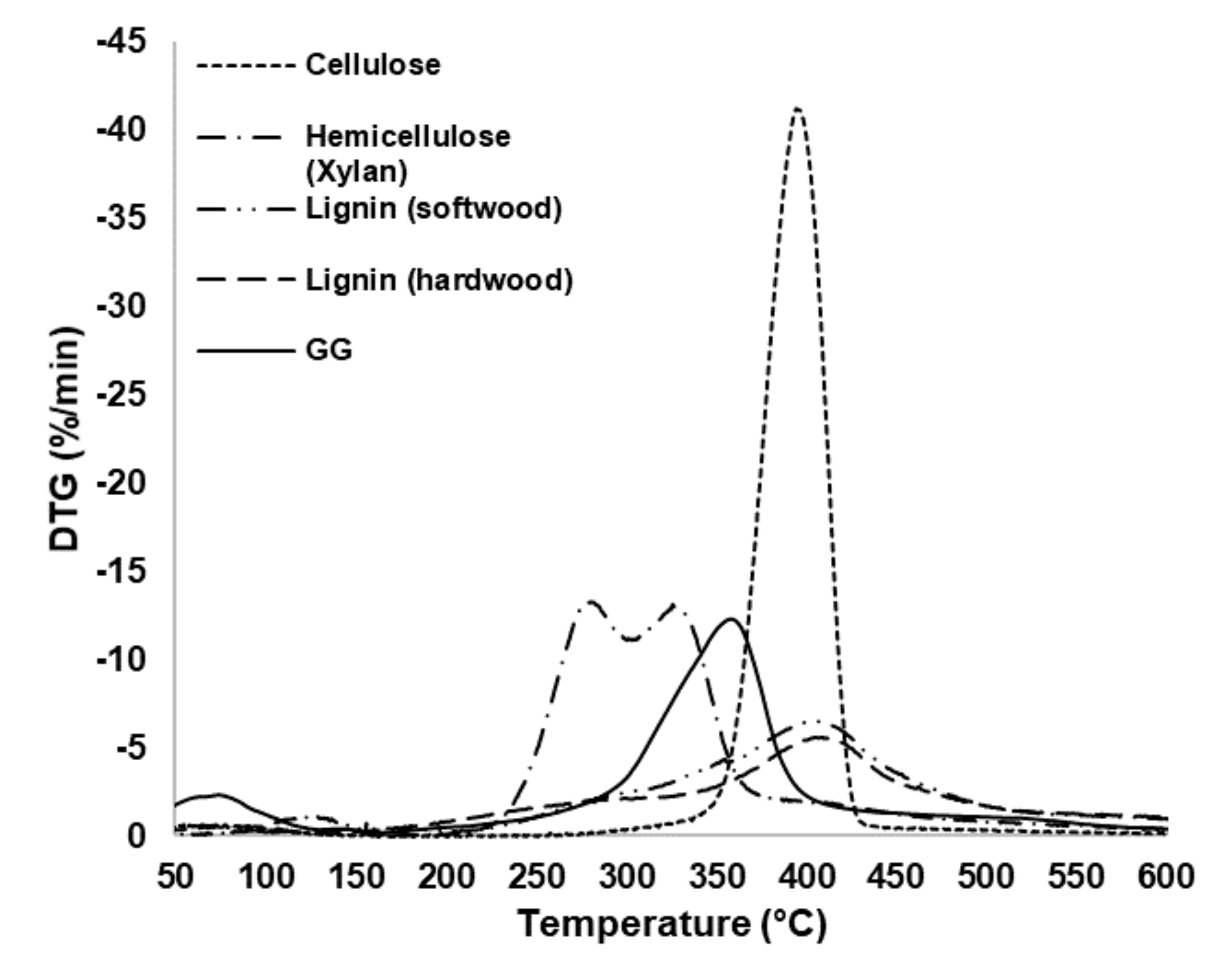 Sustainability 14 00112 g003 Sustainability 14 00112 g003