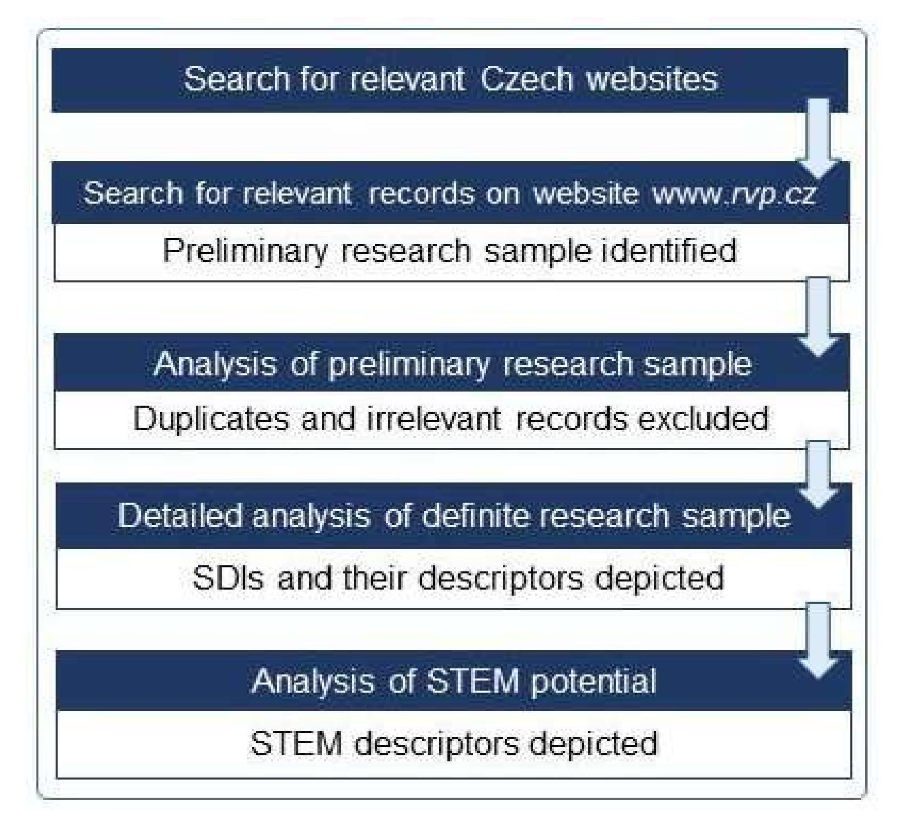 Sustainability 14 00121 g001