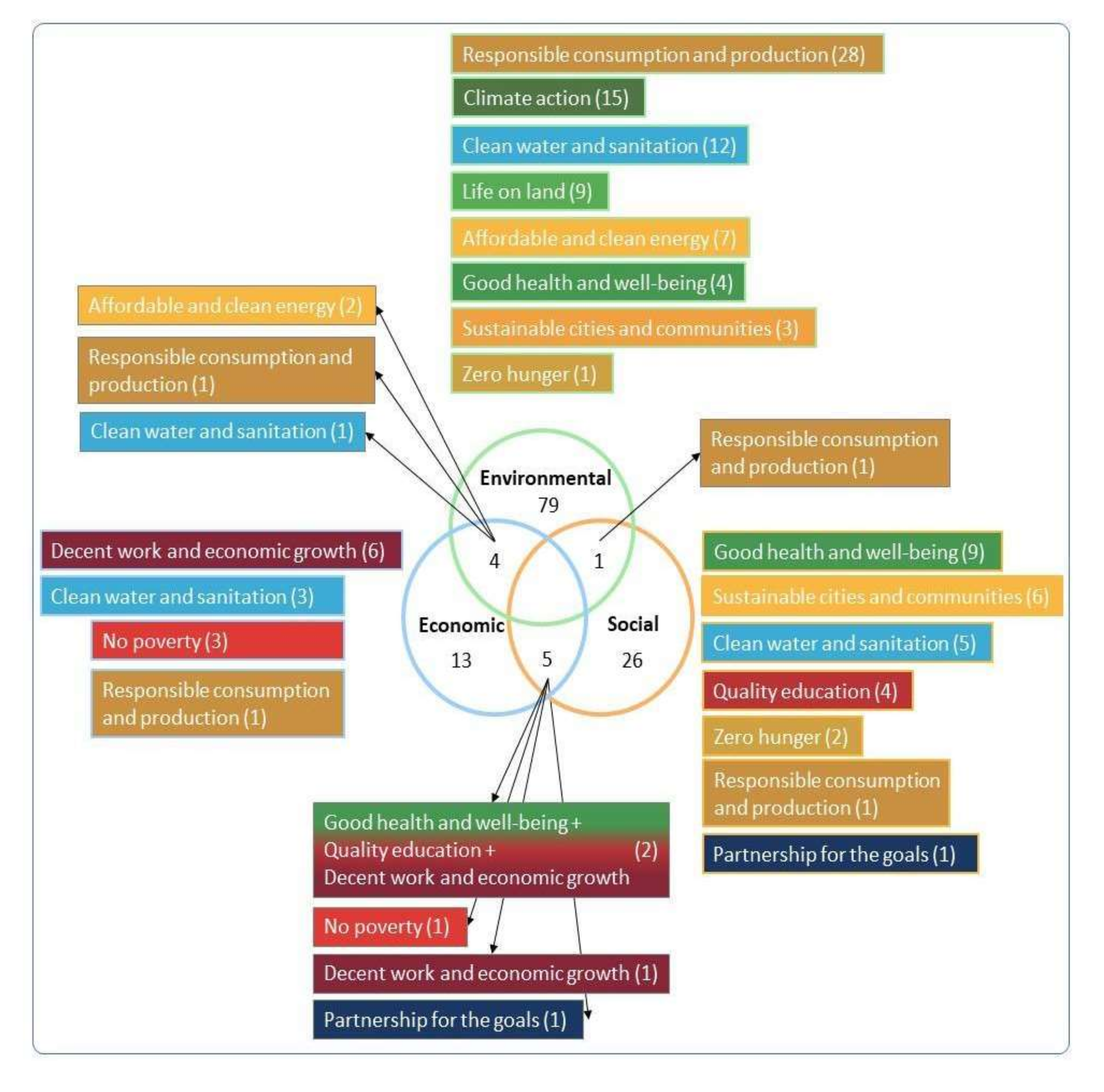 Sustainability 14 00121 g004