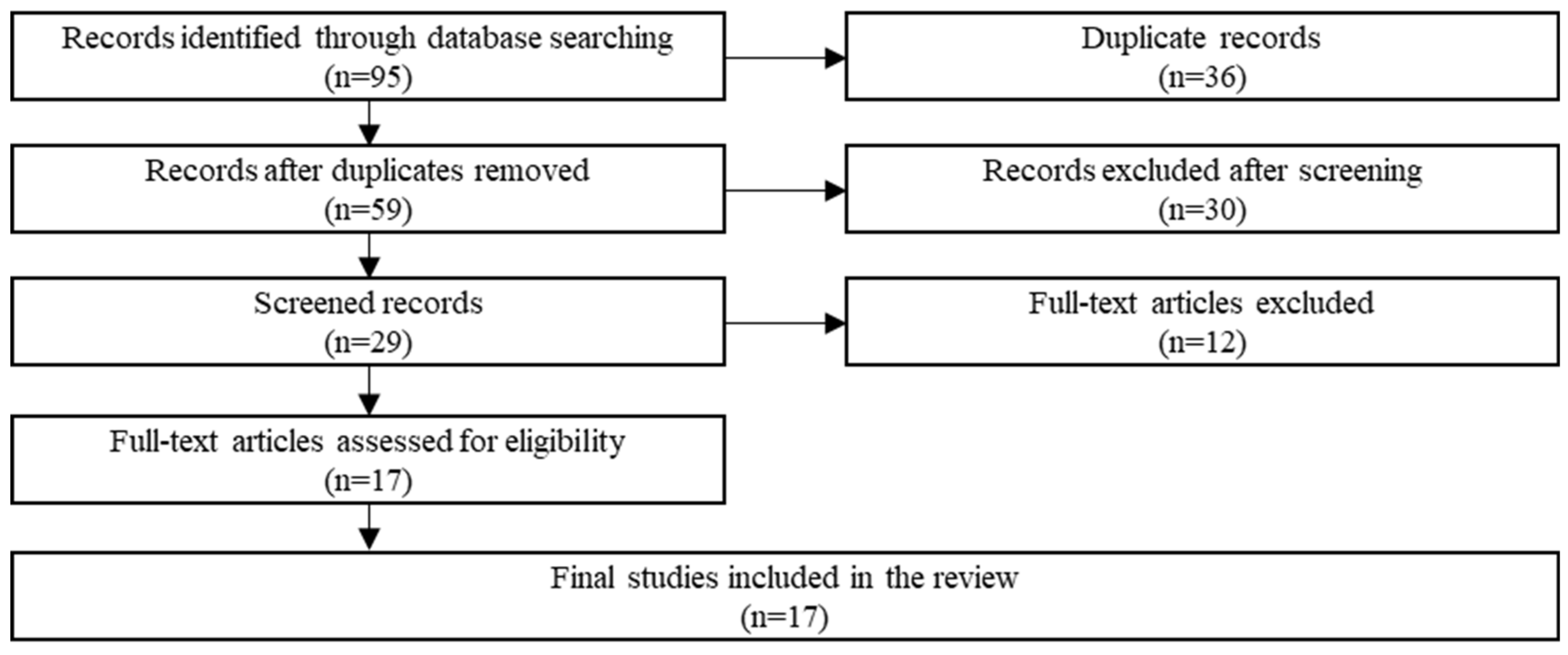 Sustainability 14 00132 g001