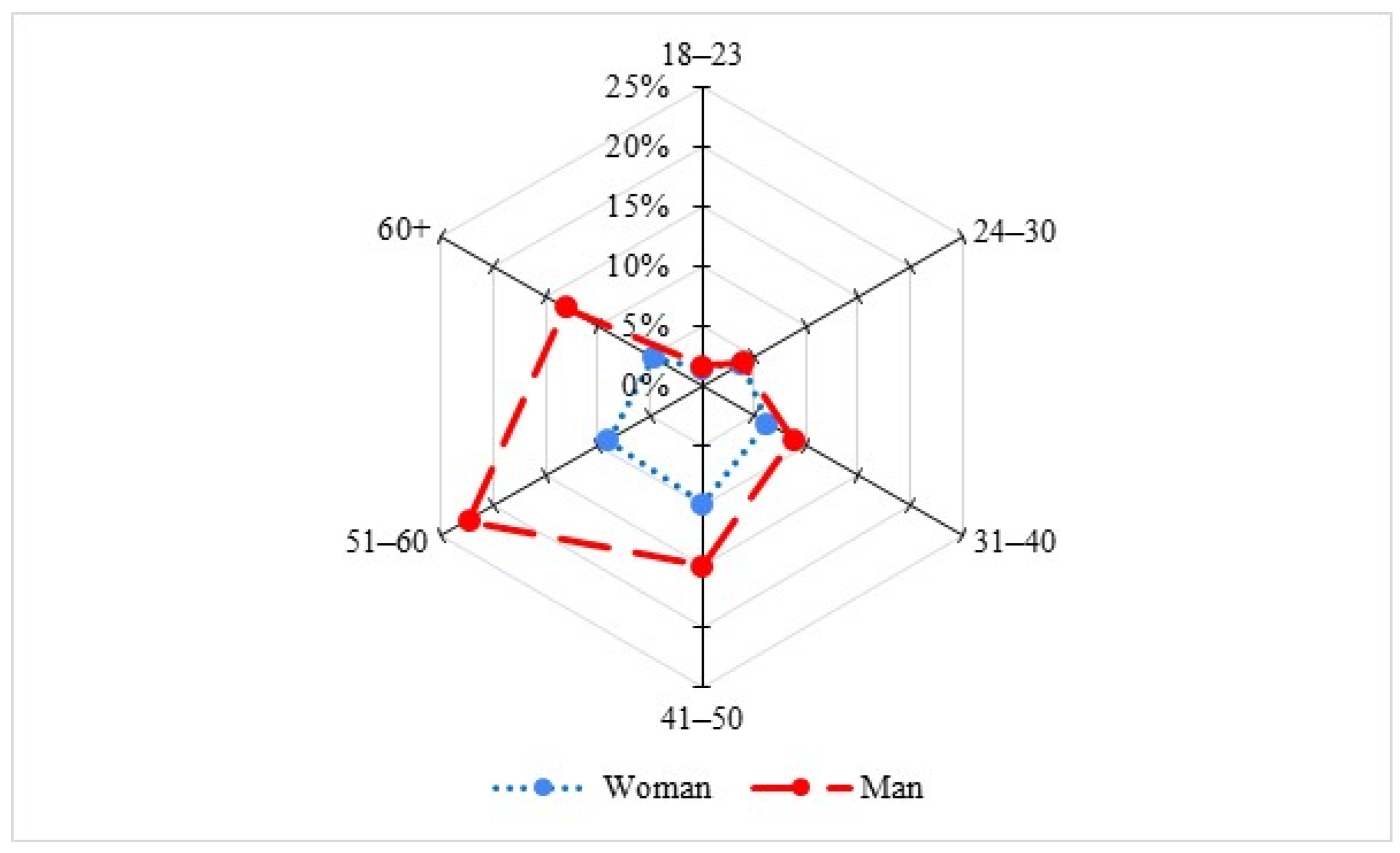 Sustainability 14 00134 g001
