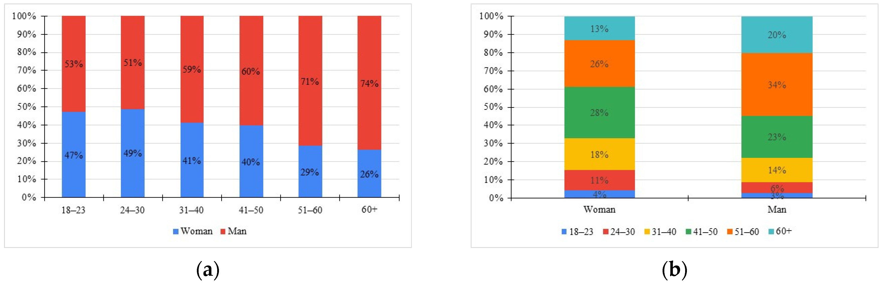 Sustainability 14 00134 g002