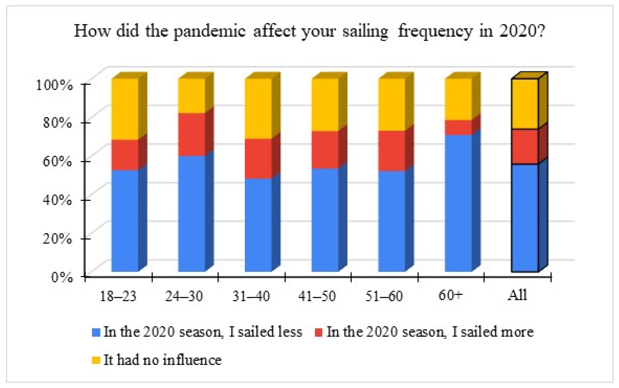 Sustainability 14 00134 g004