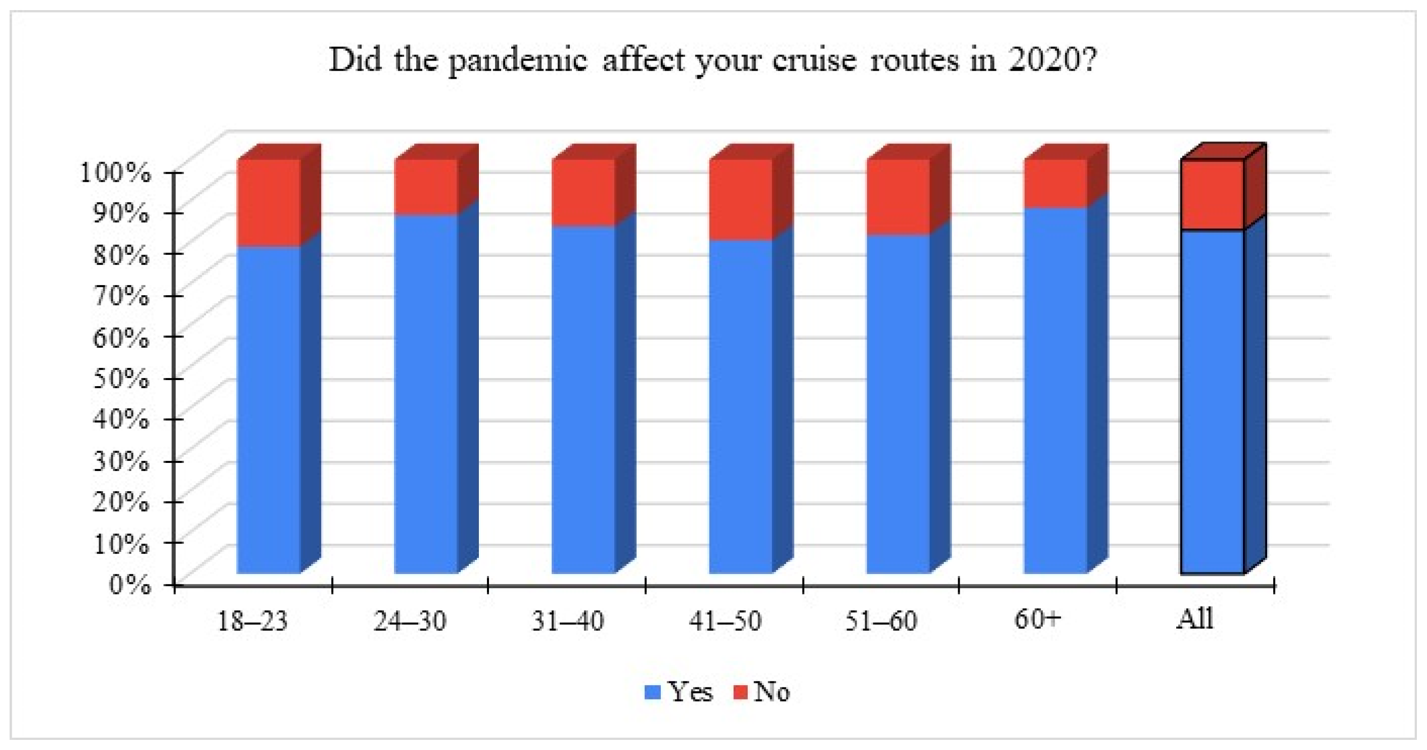 Sustainability 14 00134 g005