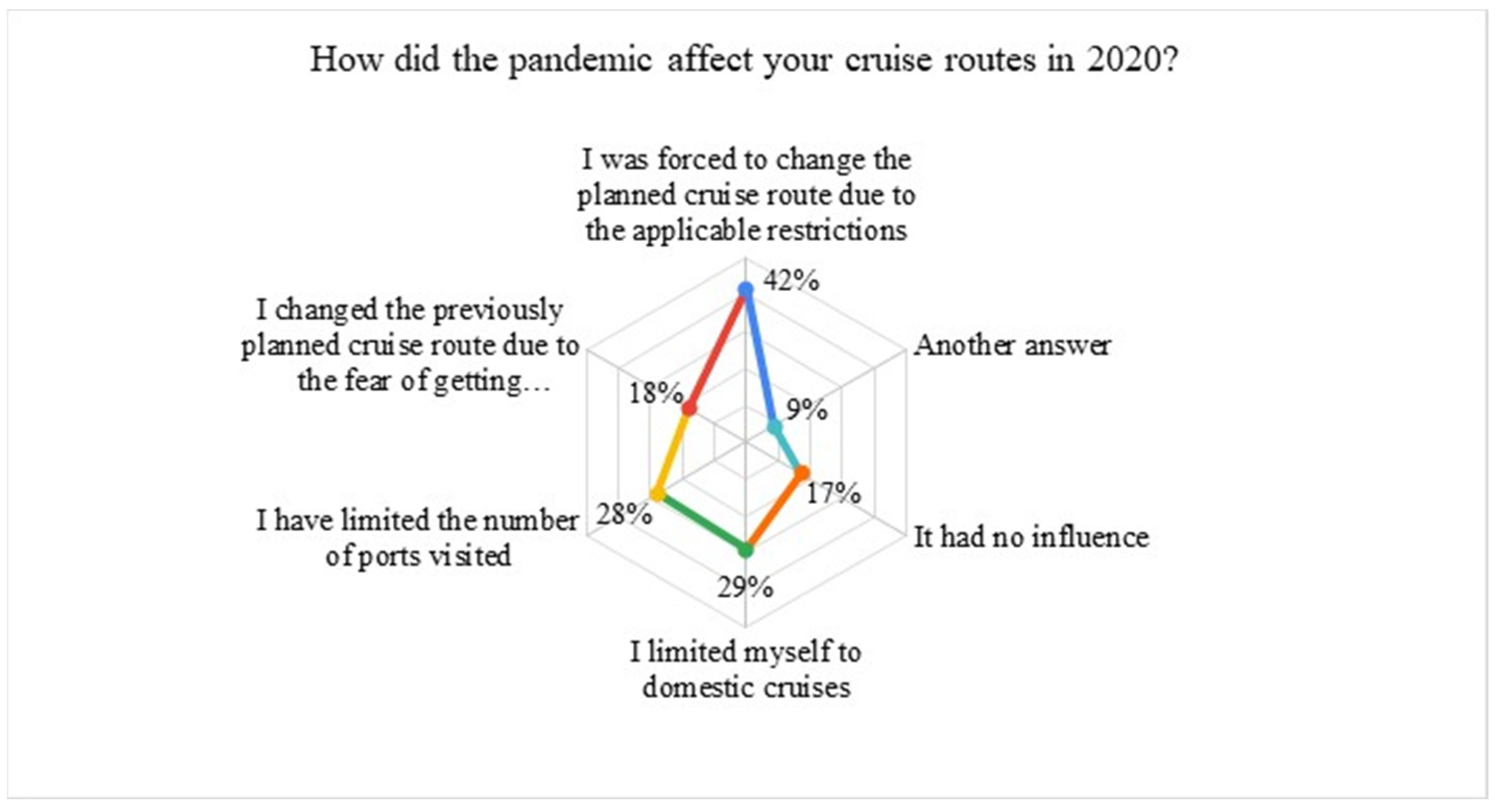 Sustainability 14 00134 g006