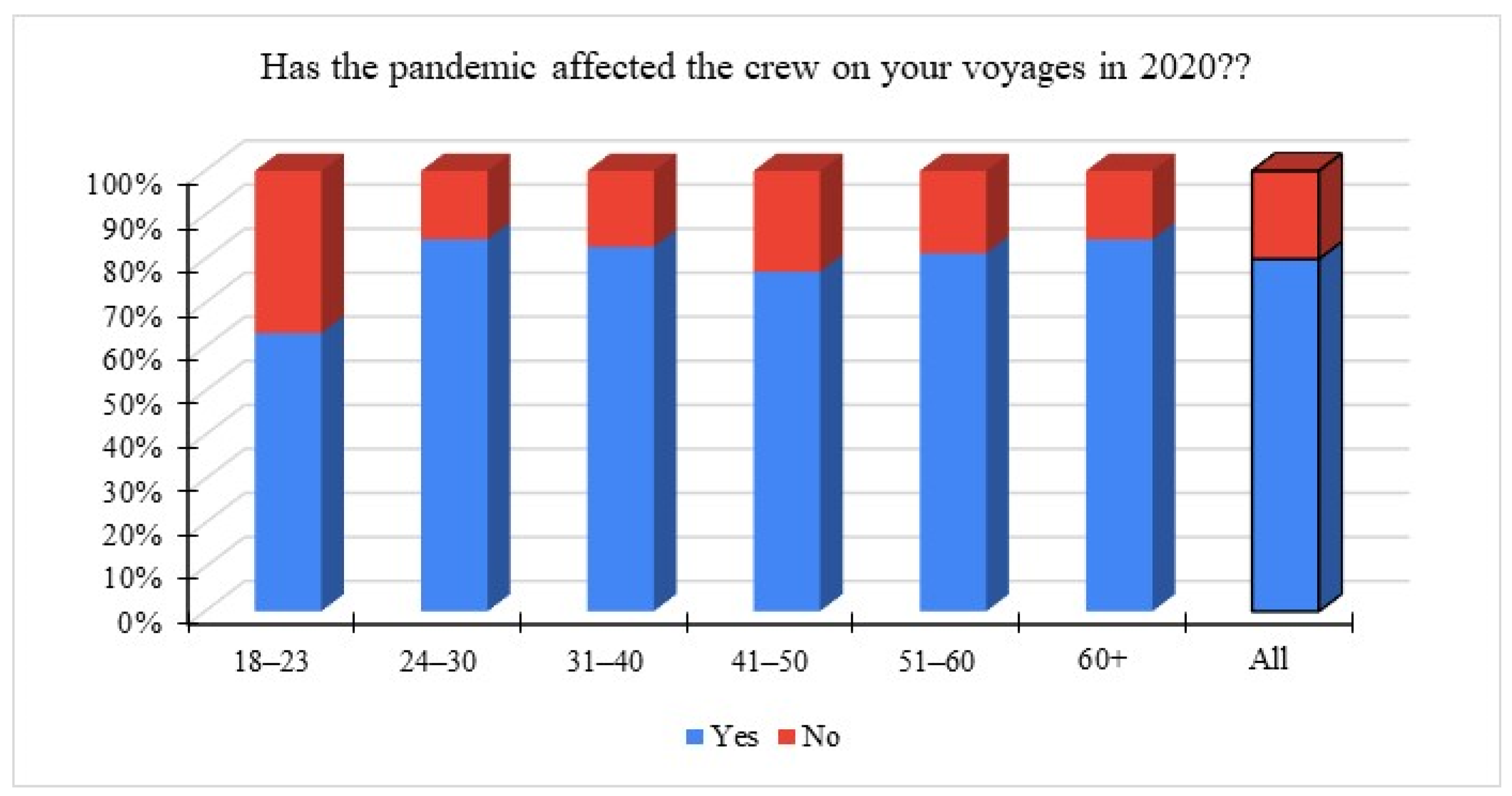 Sustainability 14 00134 g007