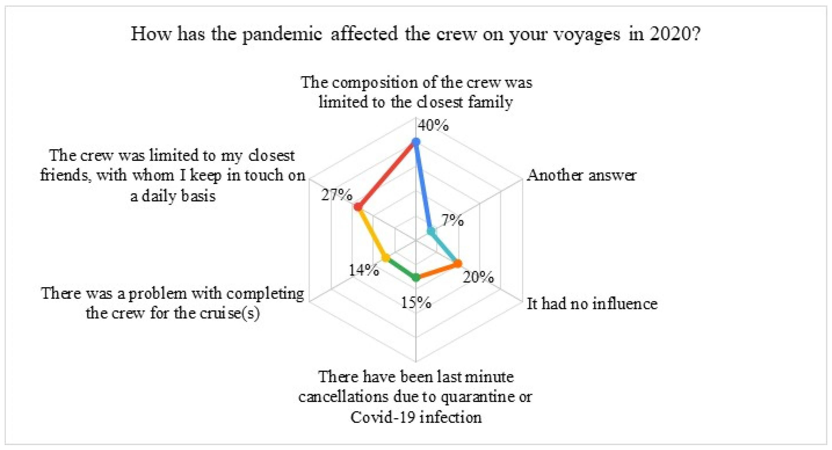 Sustainability 14 00134 g008