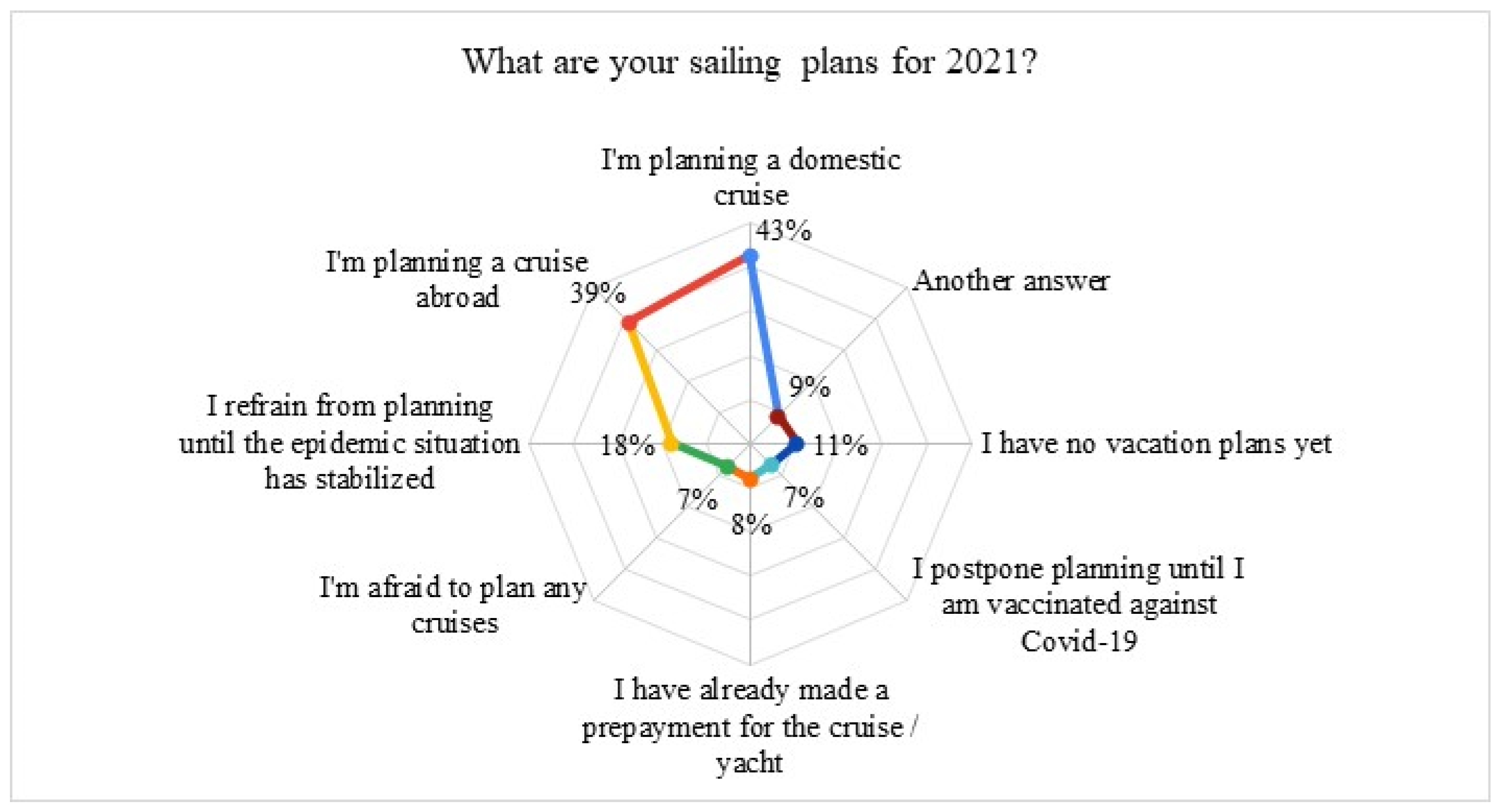 Sustainability 14 00134 g009